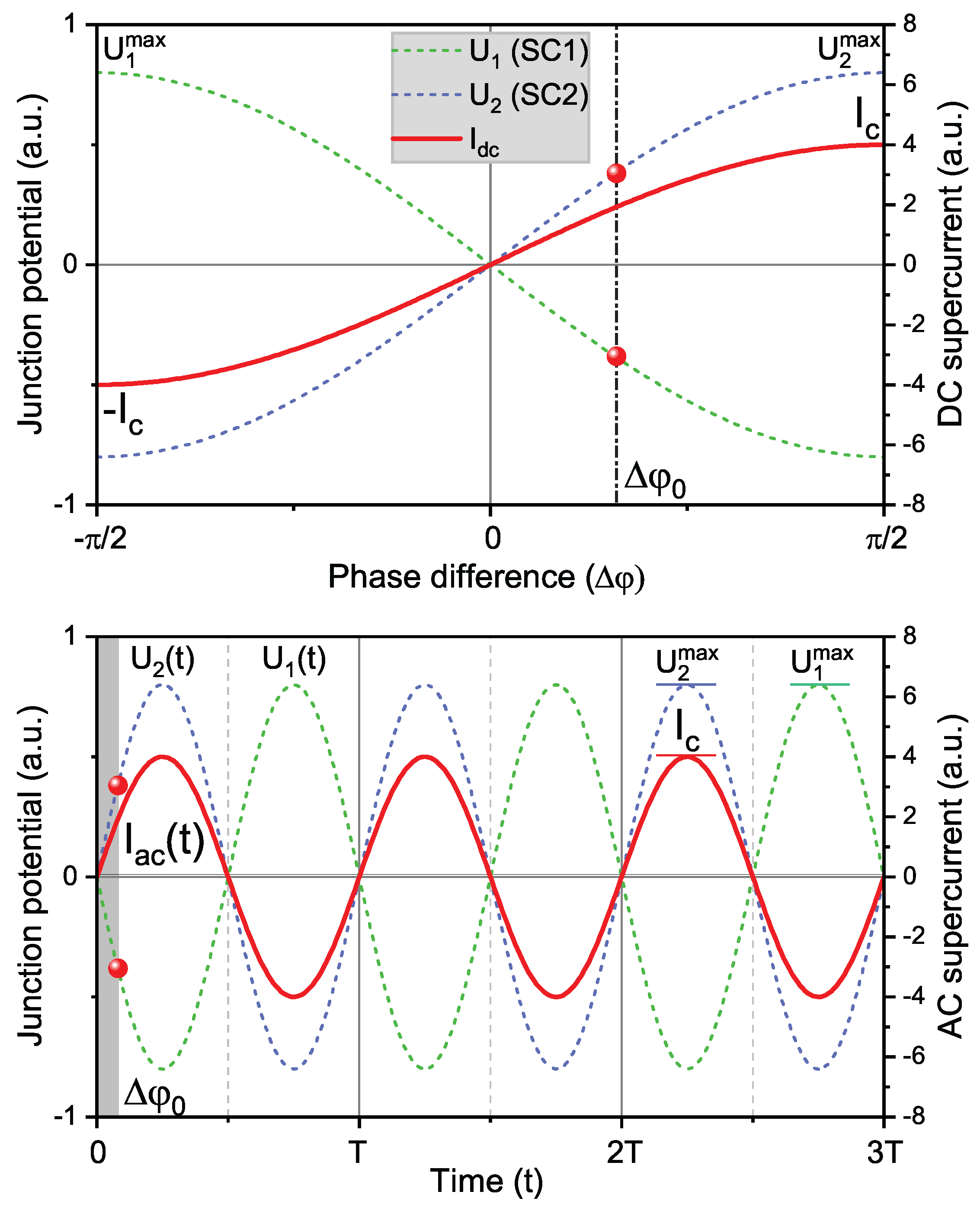 Preprints 184616 g004
