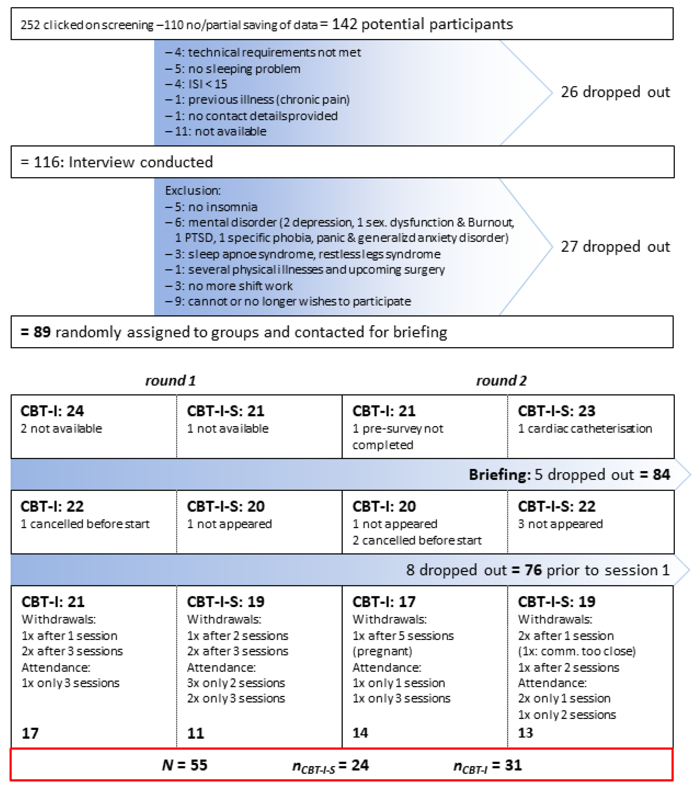 Preprints 155952 g001