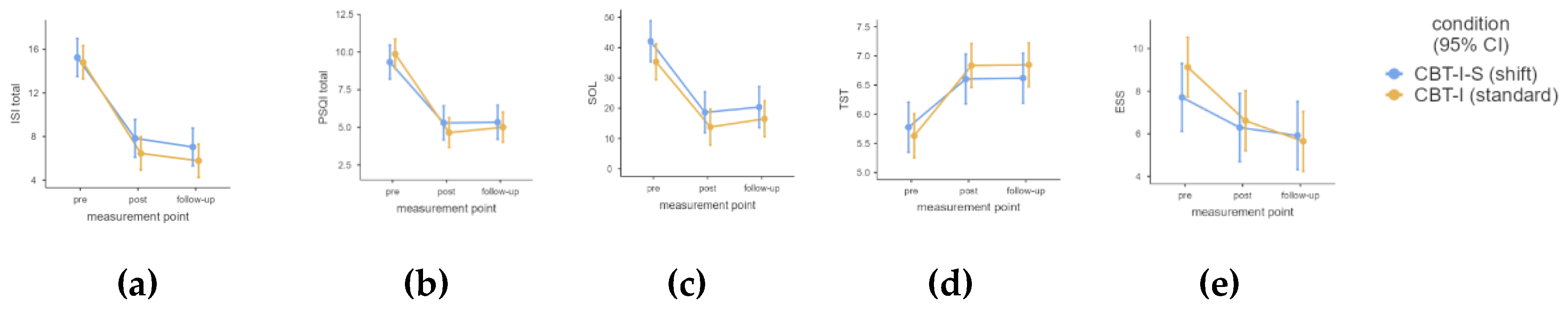 Preprints 155952 g002