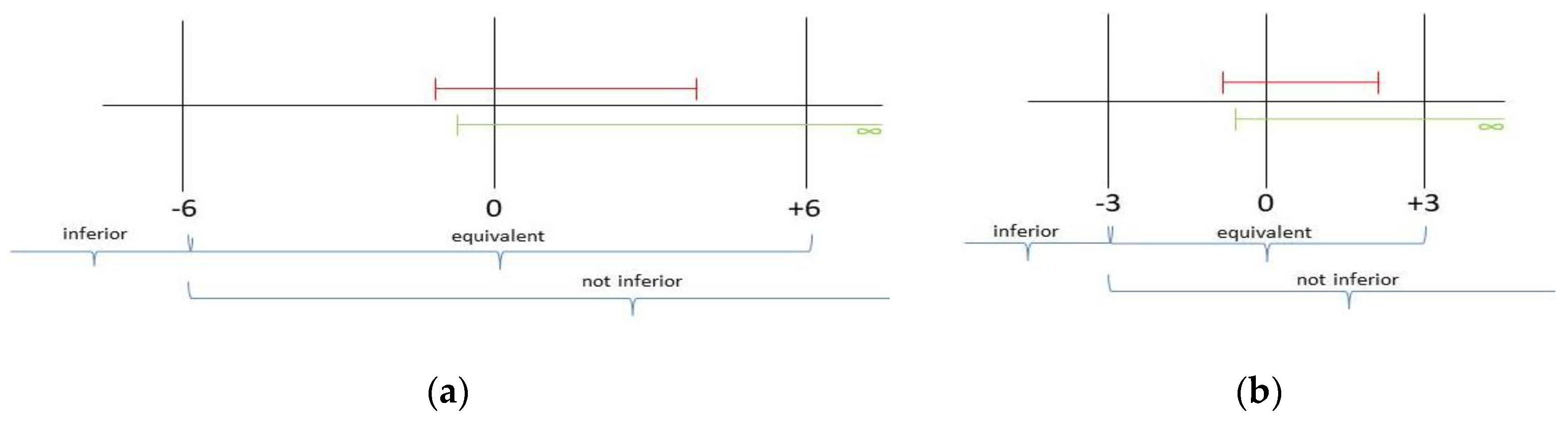 Preprints 155952 g003