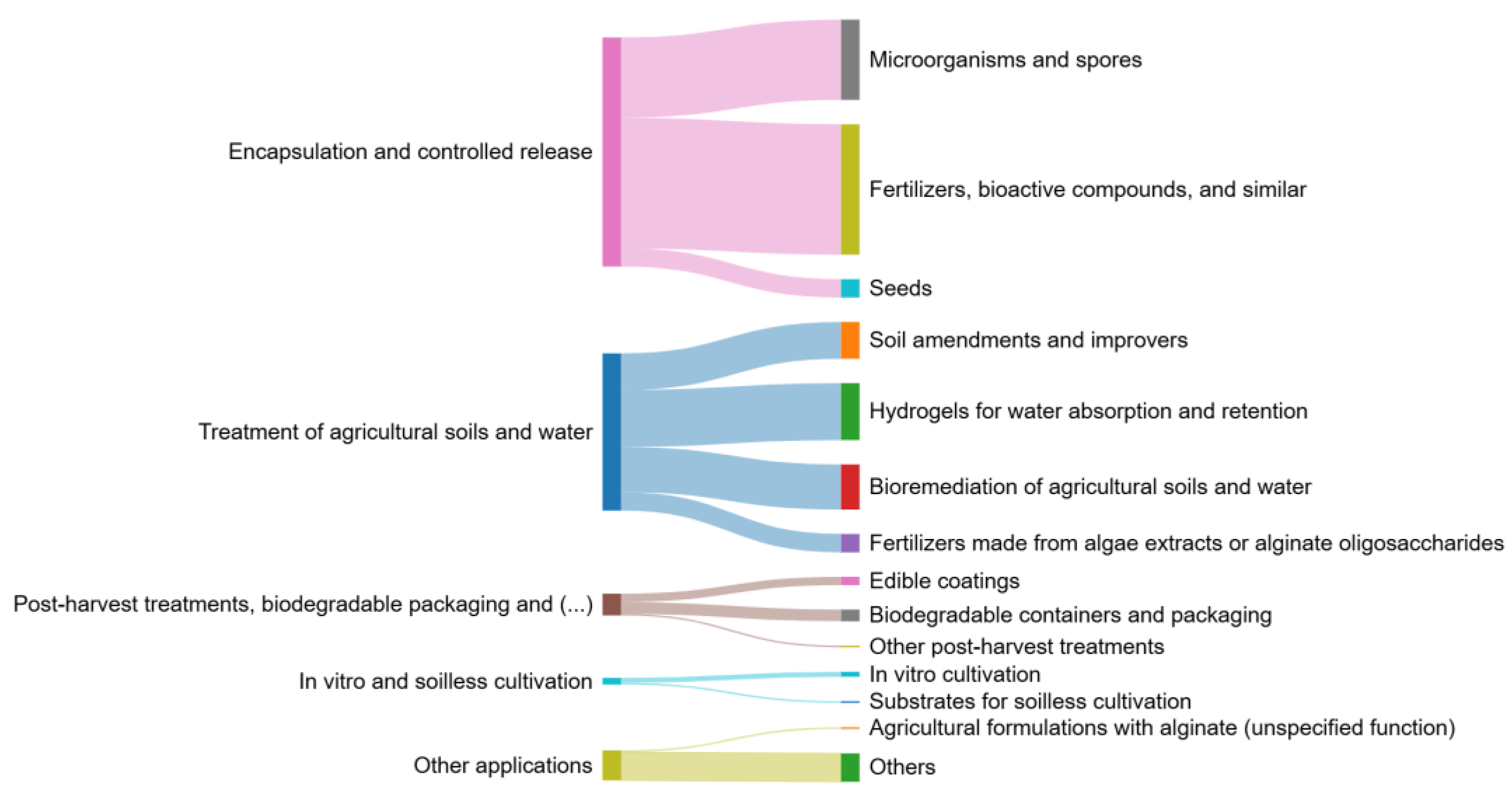 Preprints 186539 g003