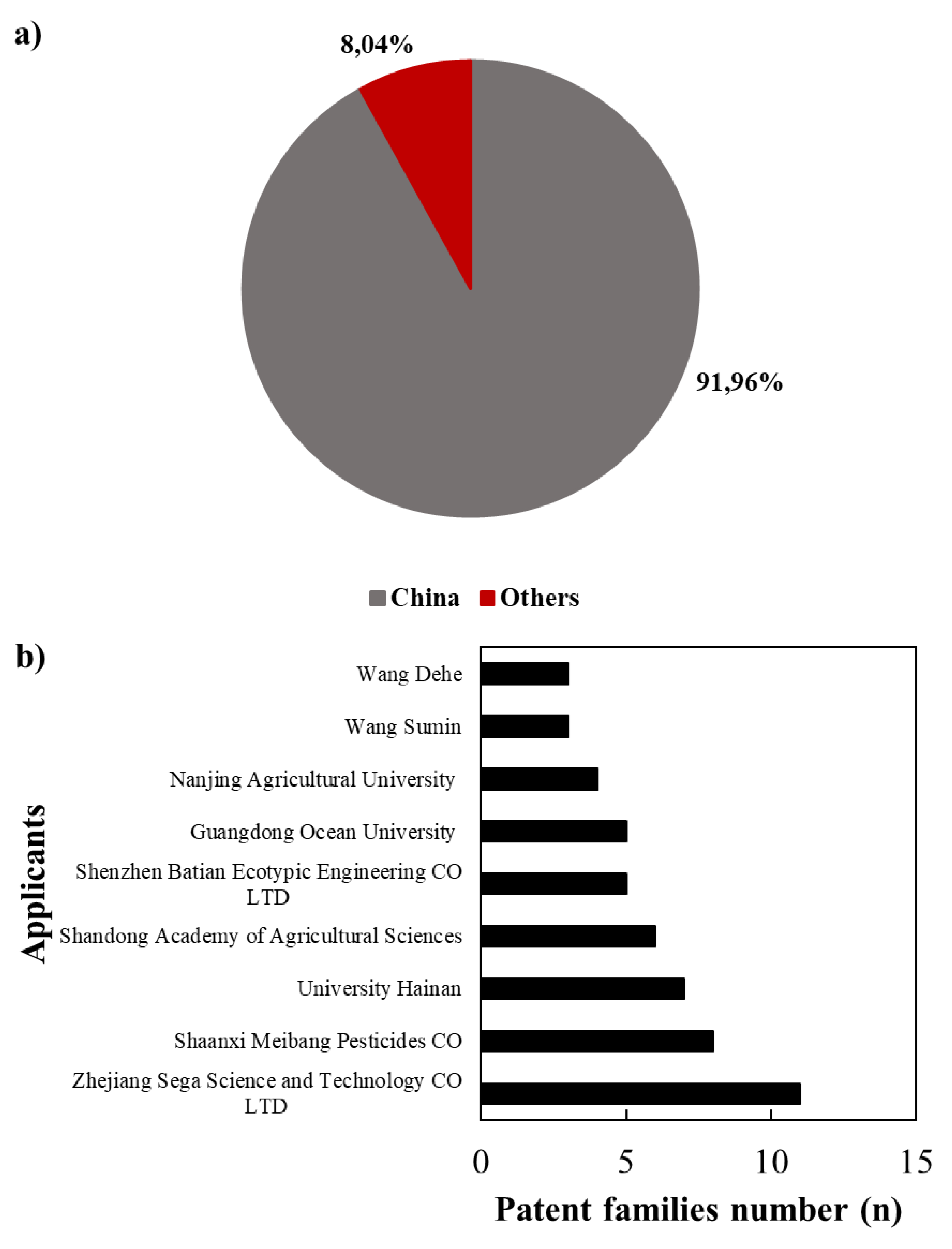 Preprints 186539 g004