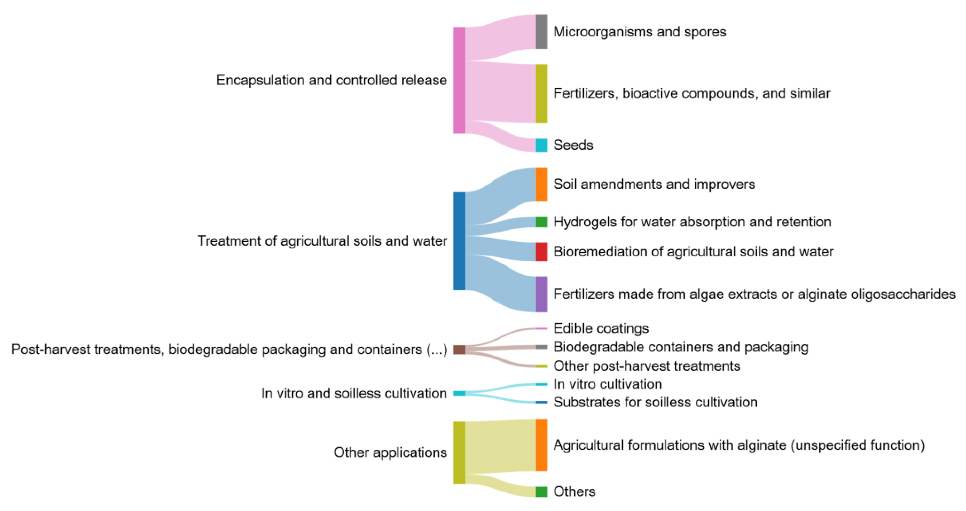 Preprints 186539 g005