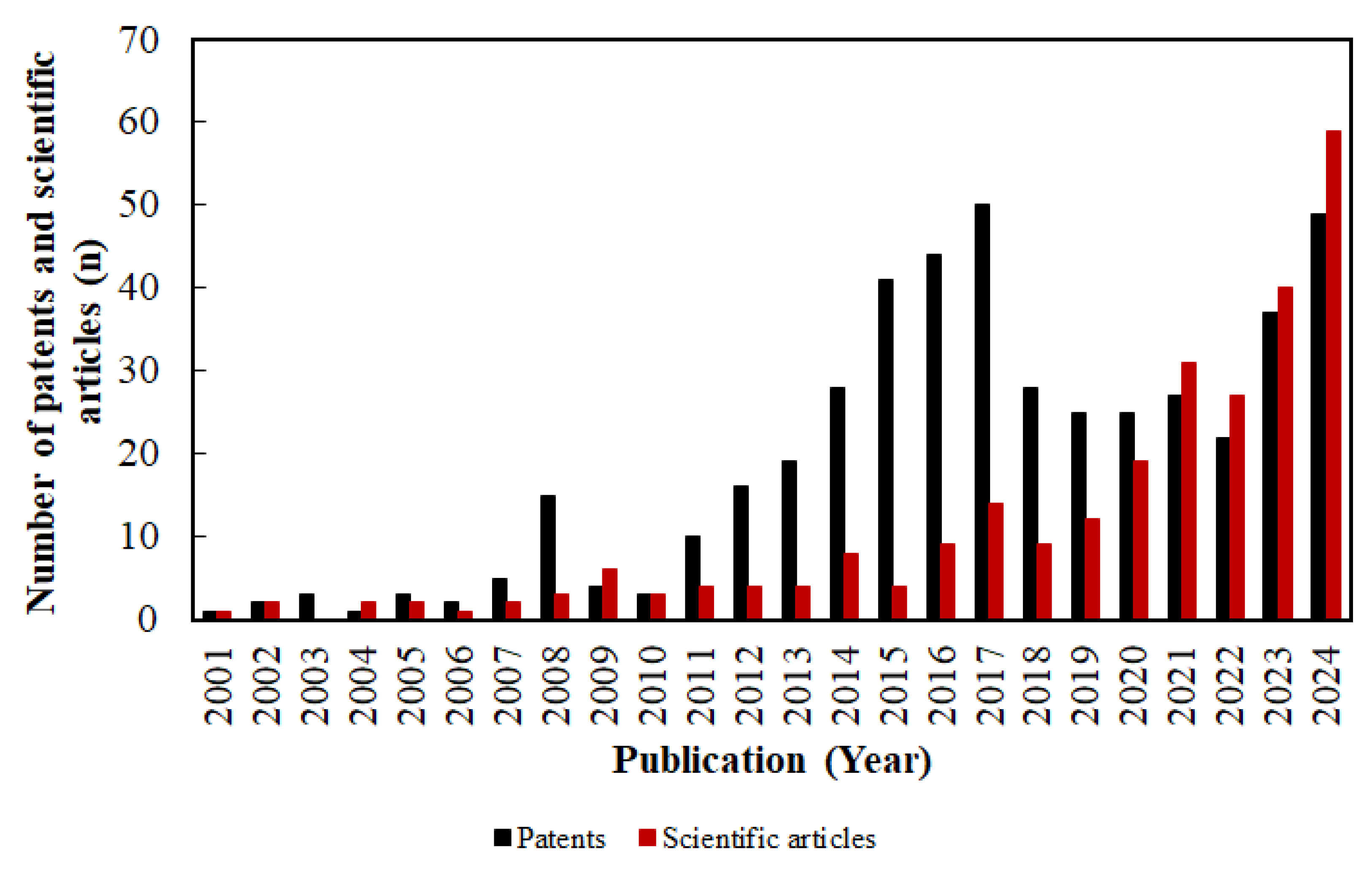 Preprints 186539 g006
