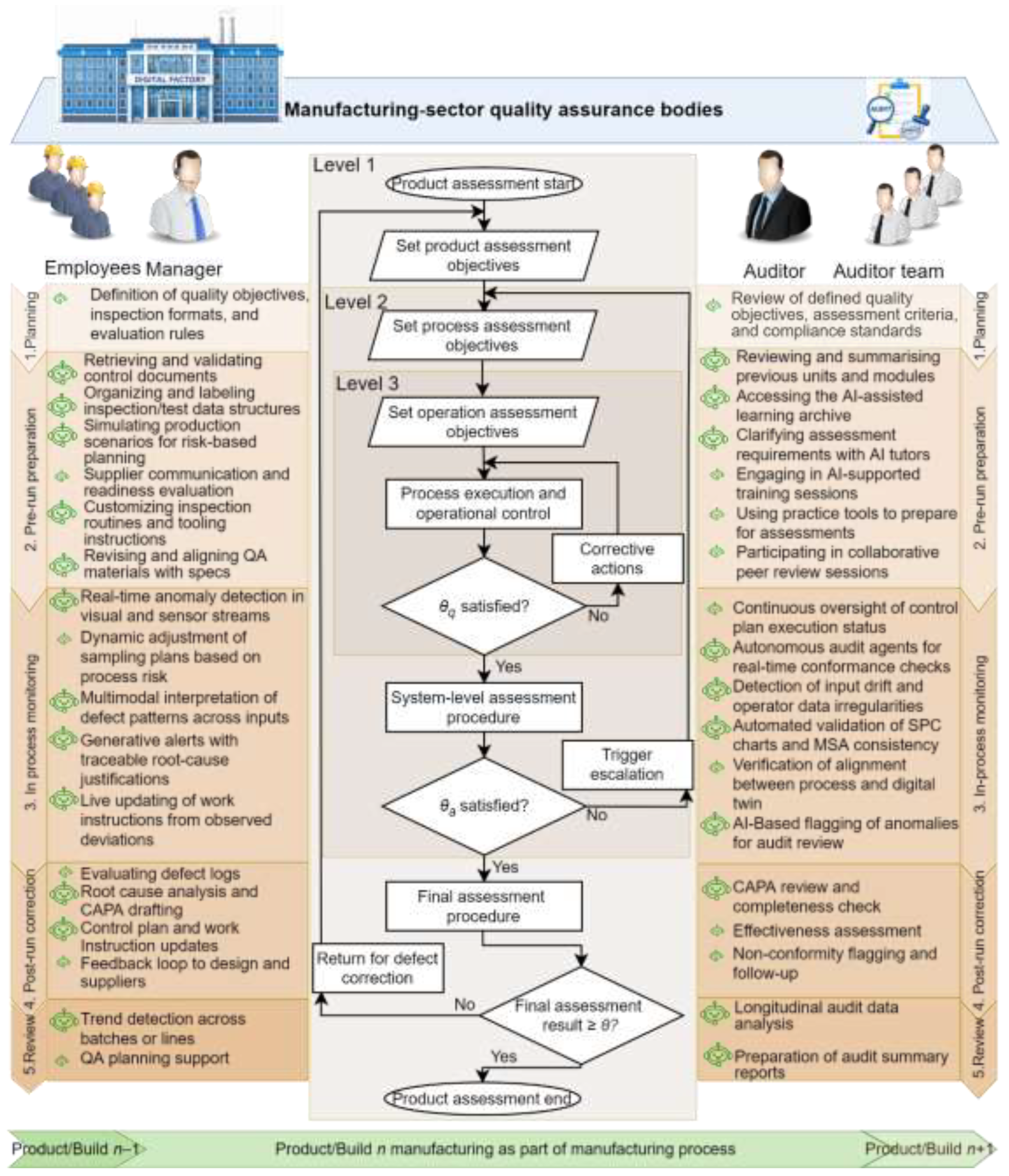 Preprints 193374 g001