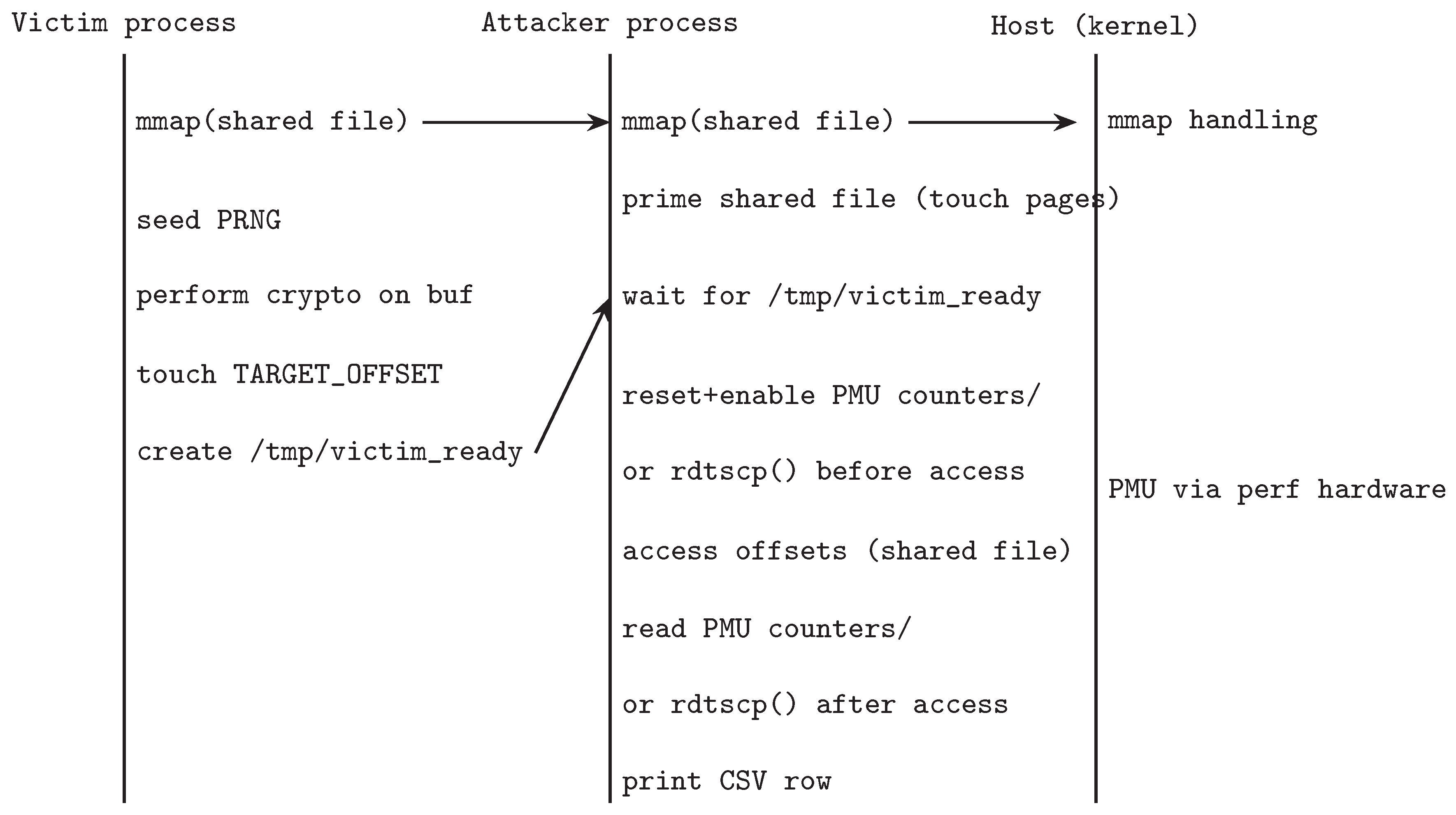 Preprints 185945 g002