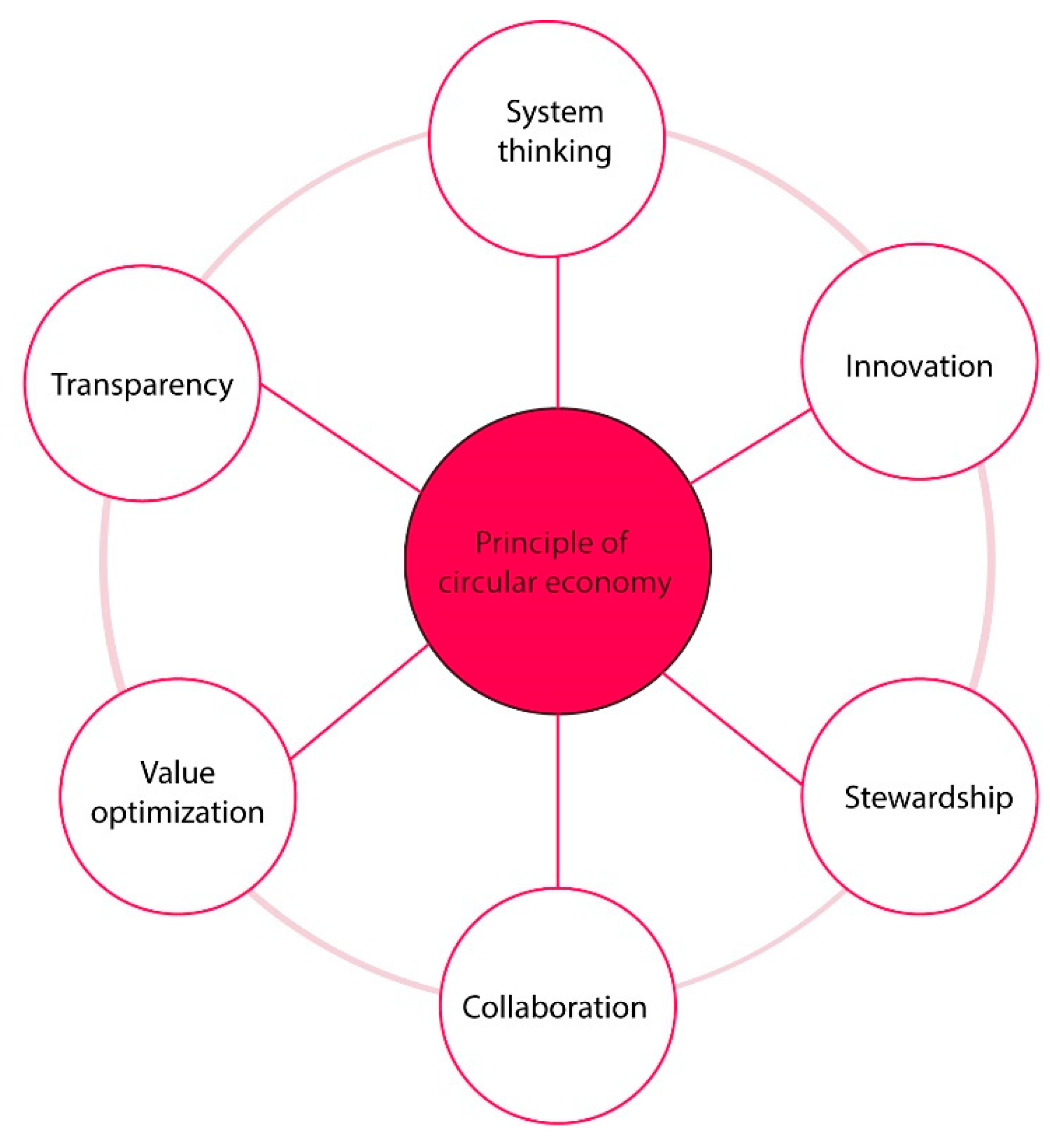 Preprints 110976 g001