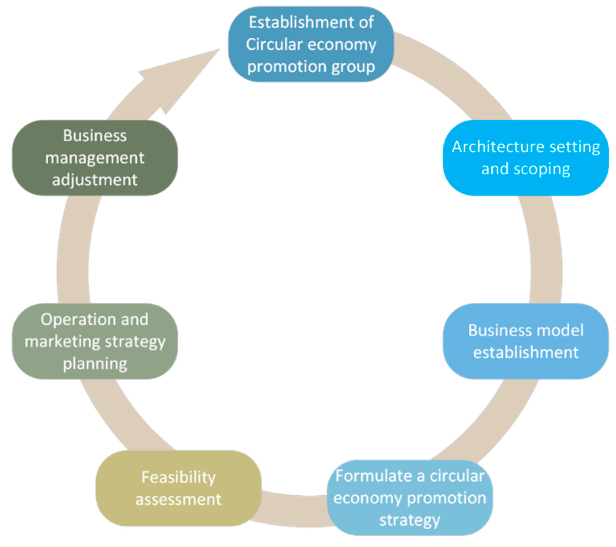 Preprints 110976 g004