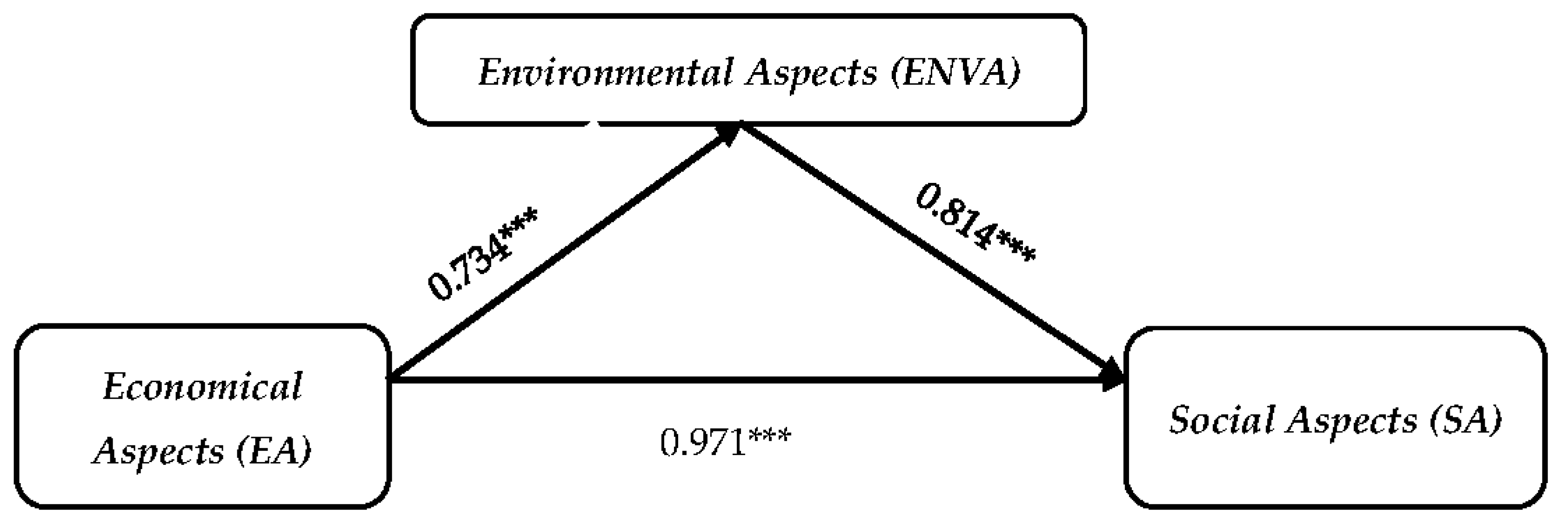 Preprints 110976 g008