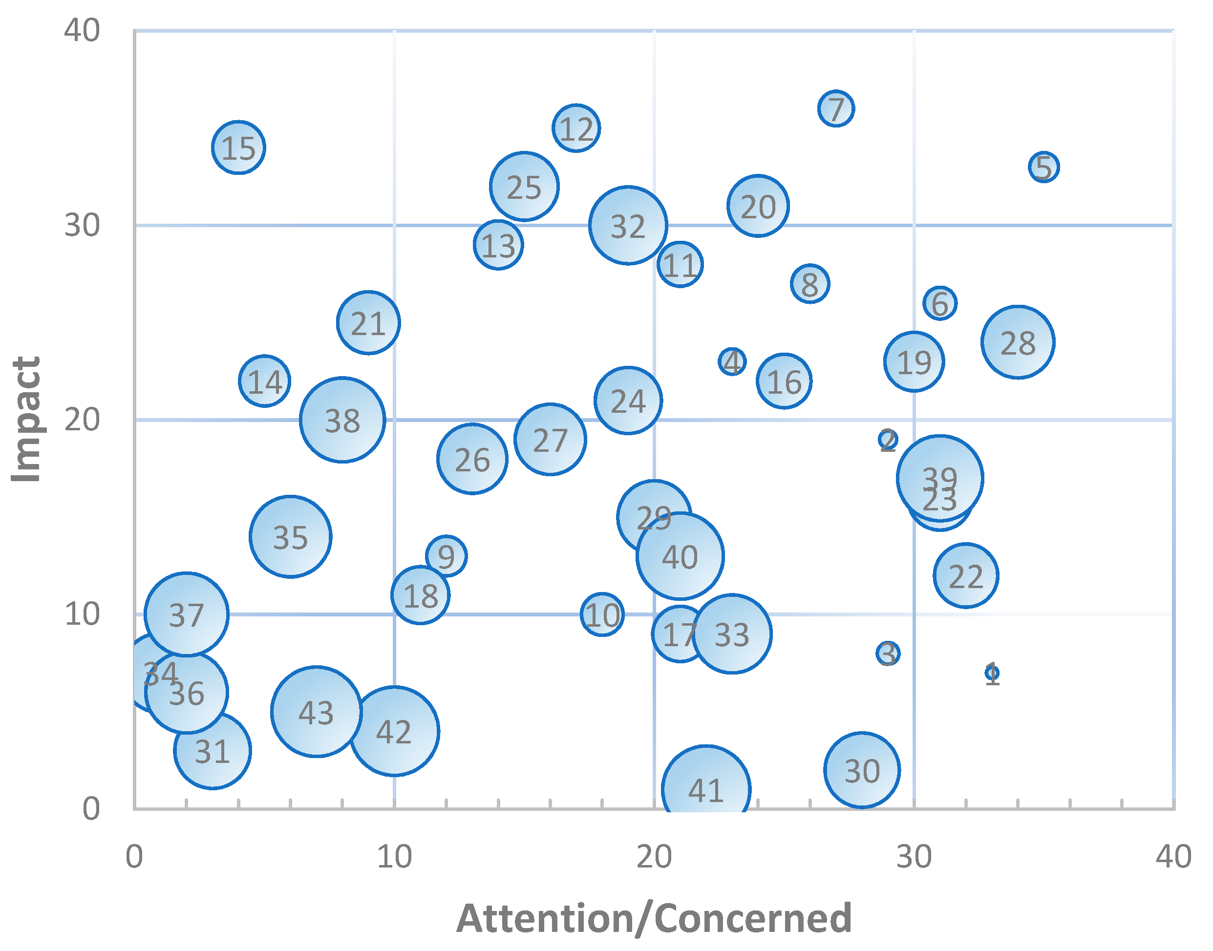 Preprints 110976 g009