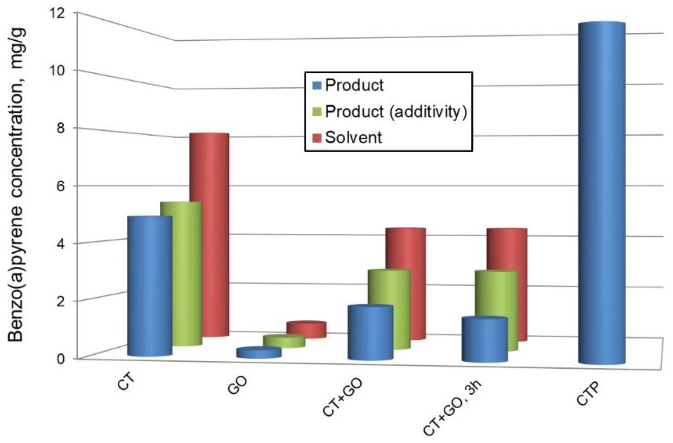 Preprints 149363 g001