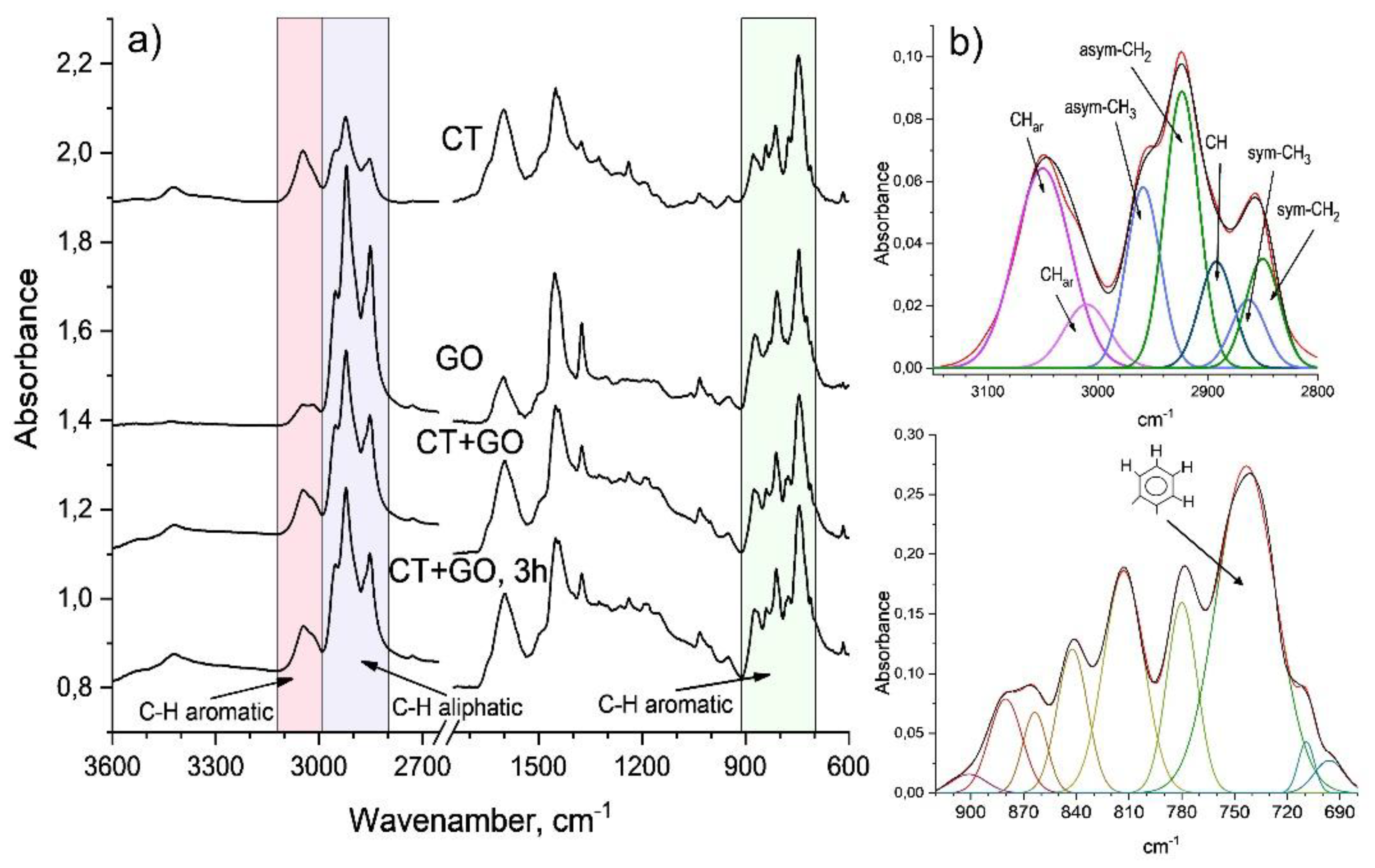 Preprints 149363 g002