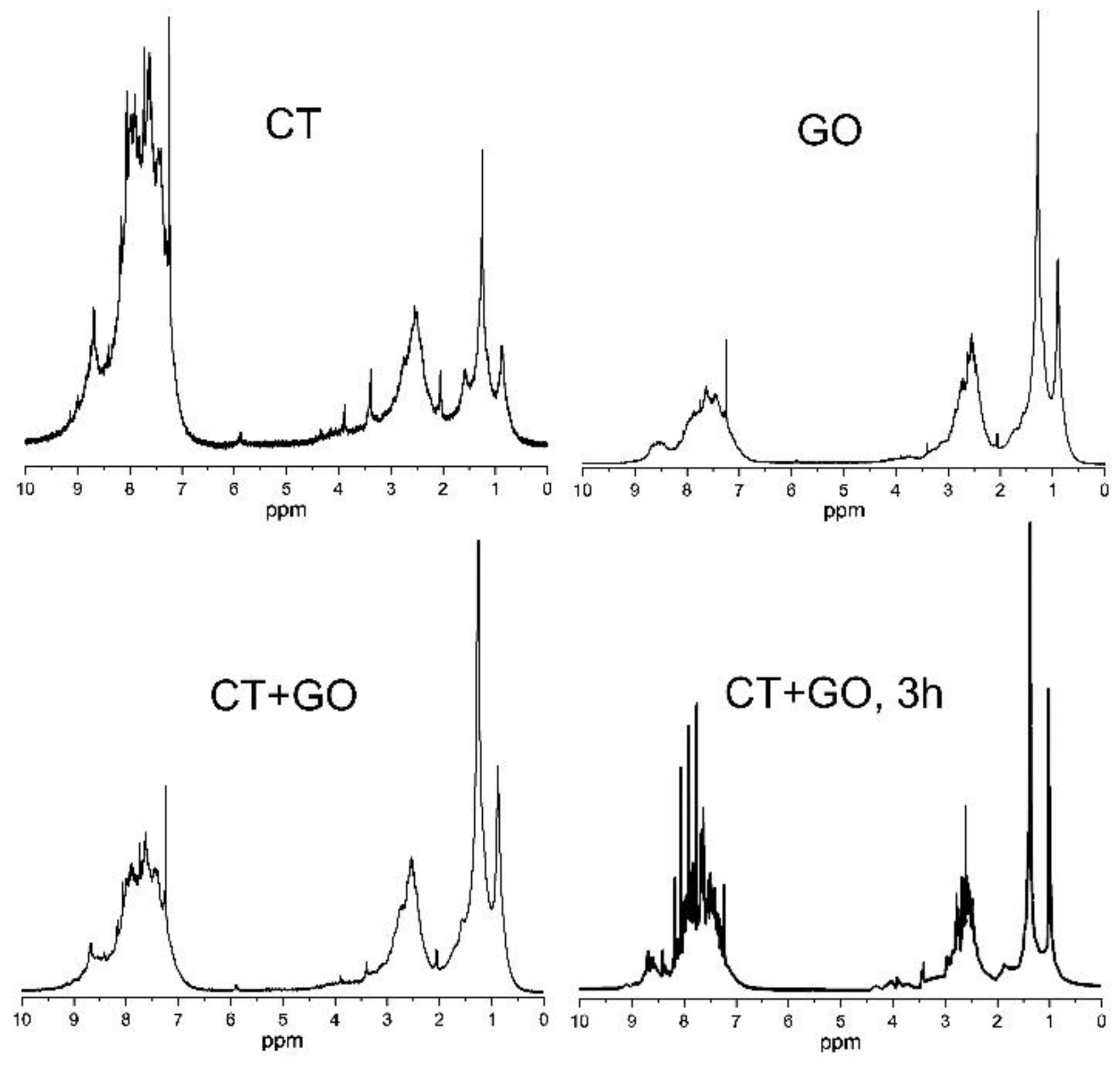 Preprints 149363 g003