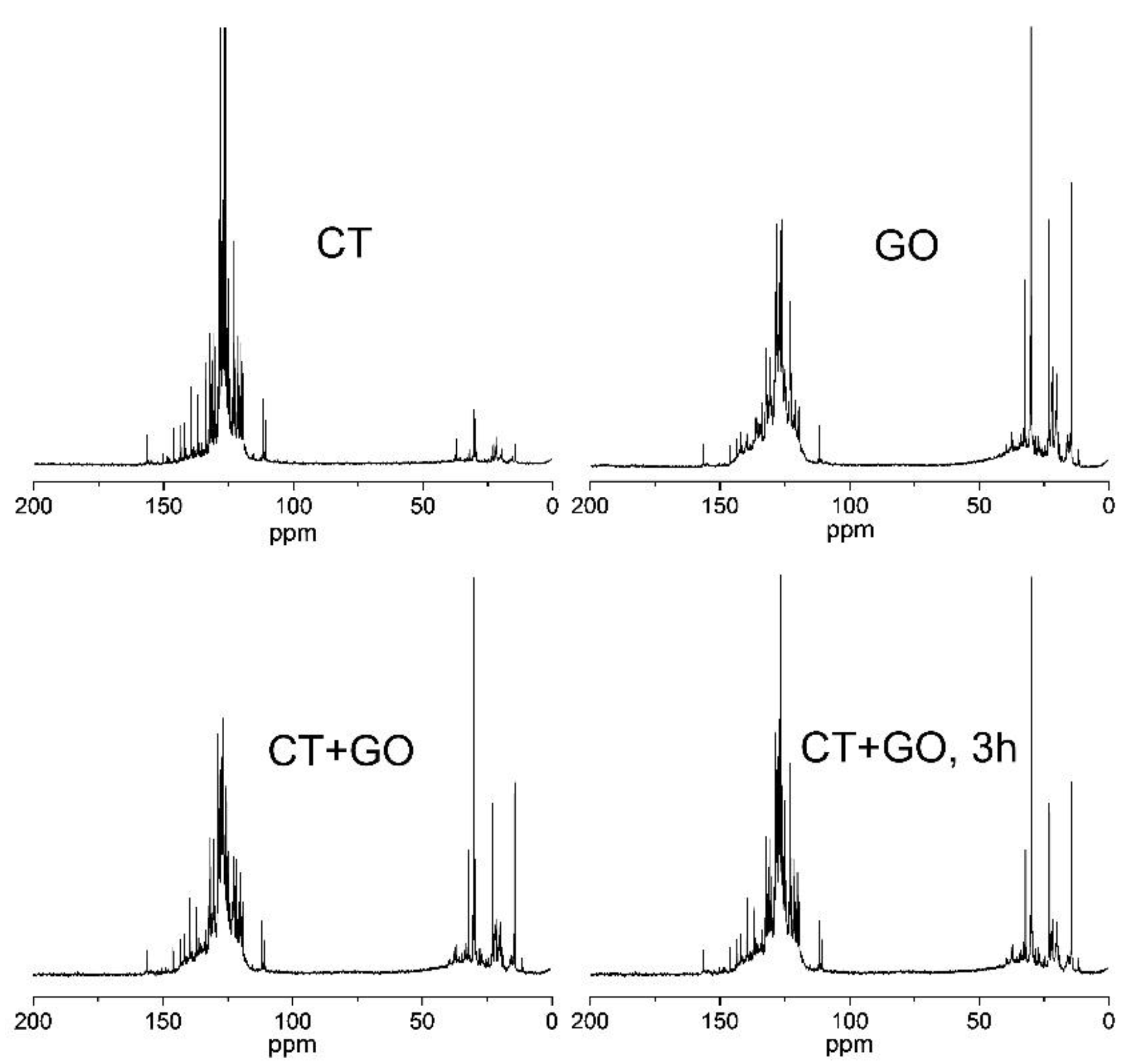 Preprints 149363 g004