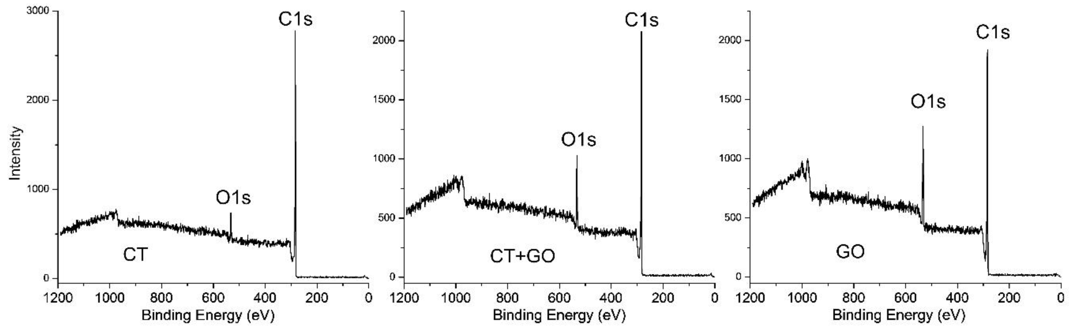 Preprints 149363 g005