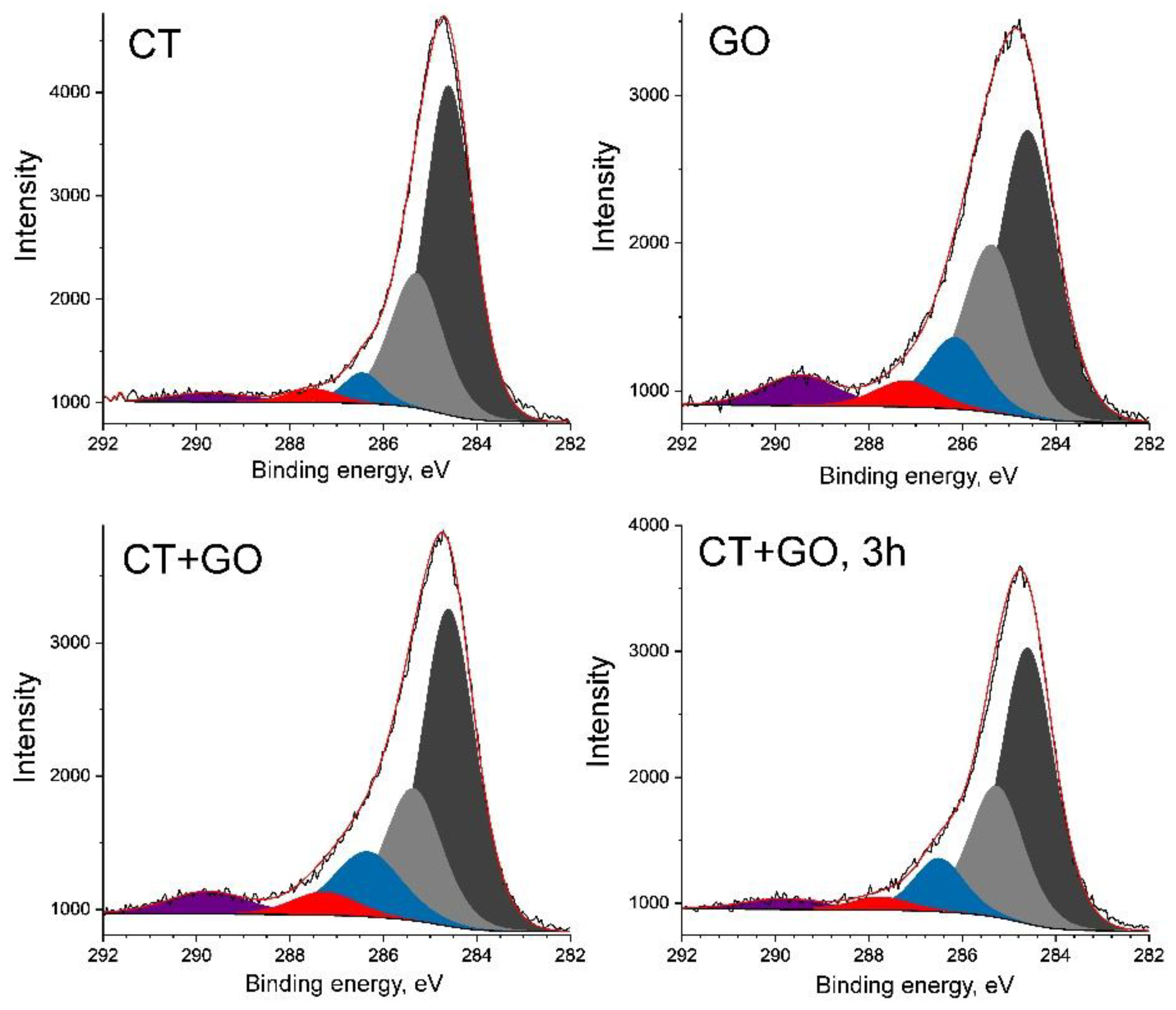 Preprints 149363 g006