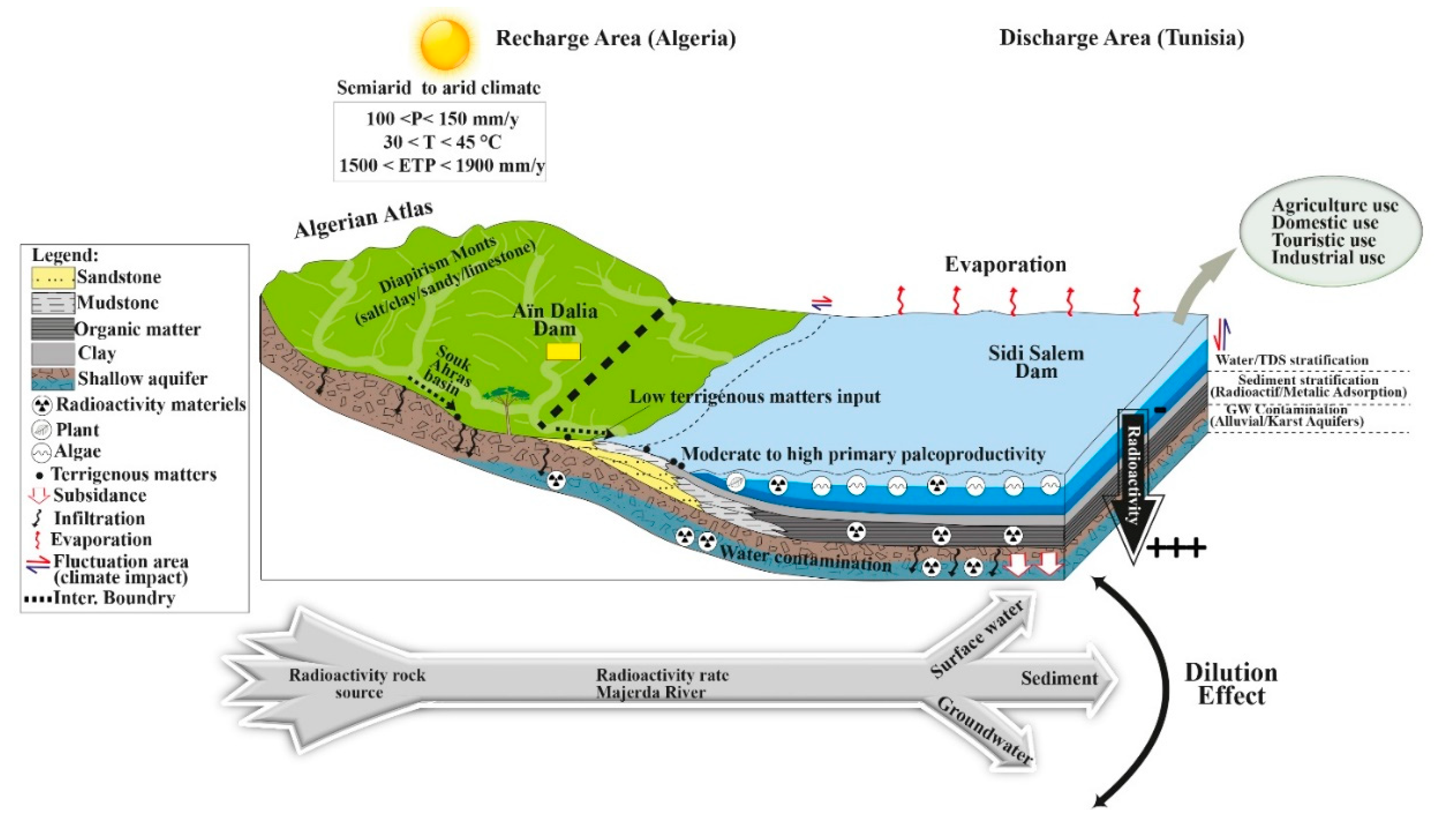 Preprints 87273 g004