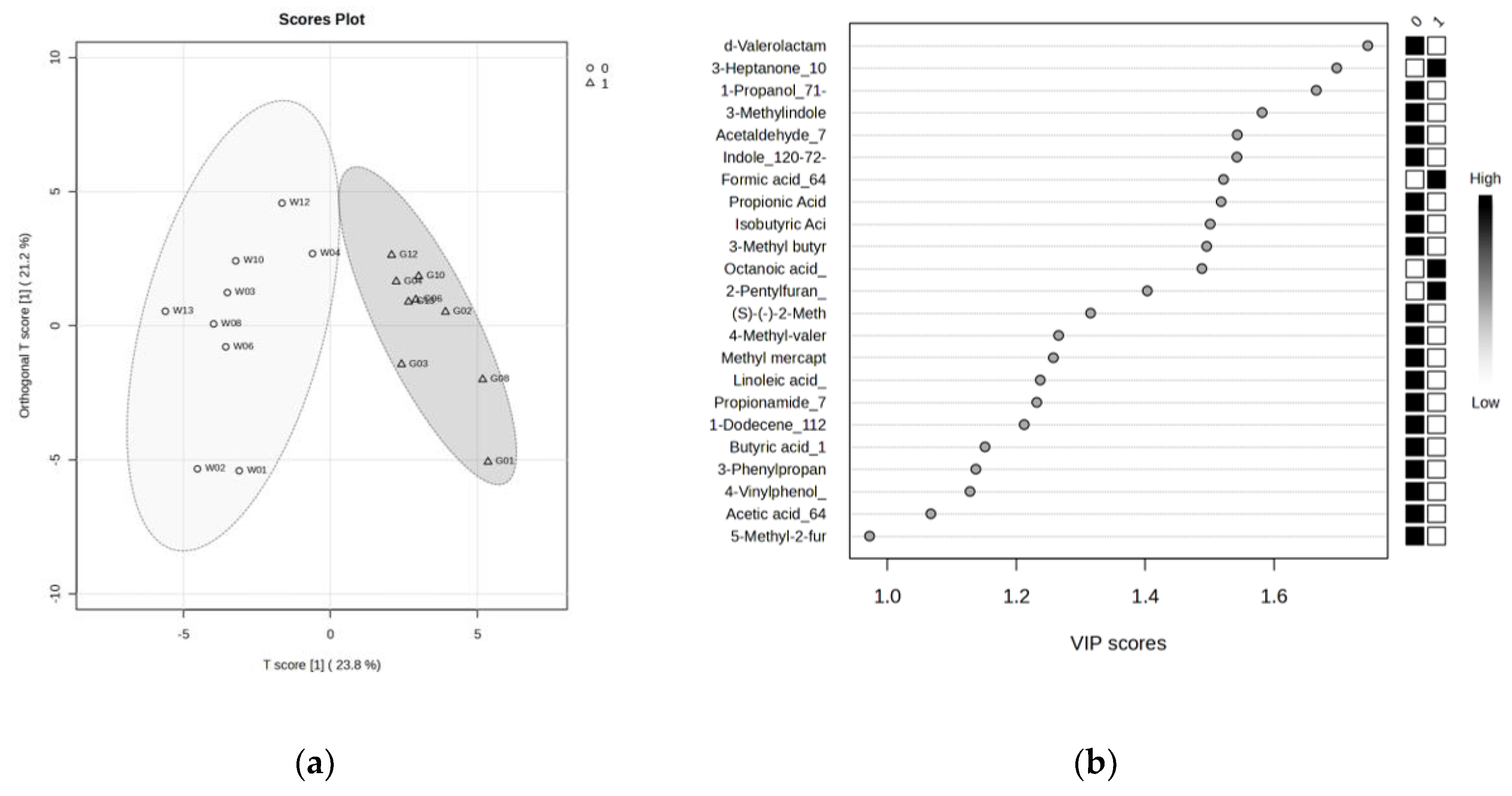 Preprints 180121 g002