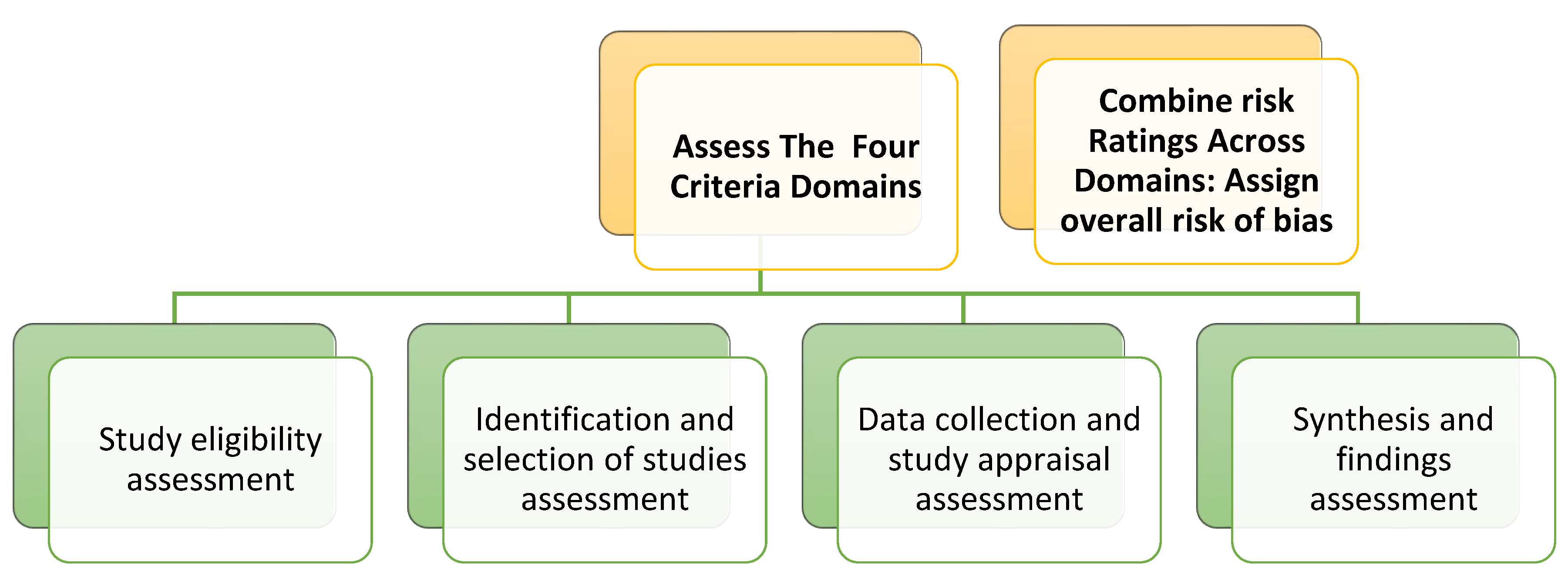 Preprints 119222 g004