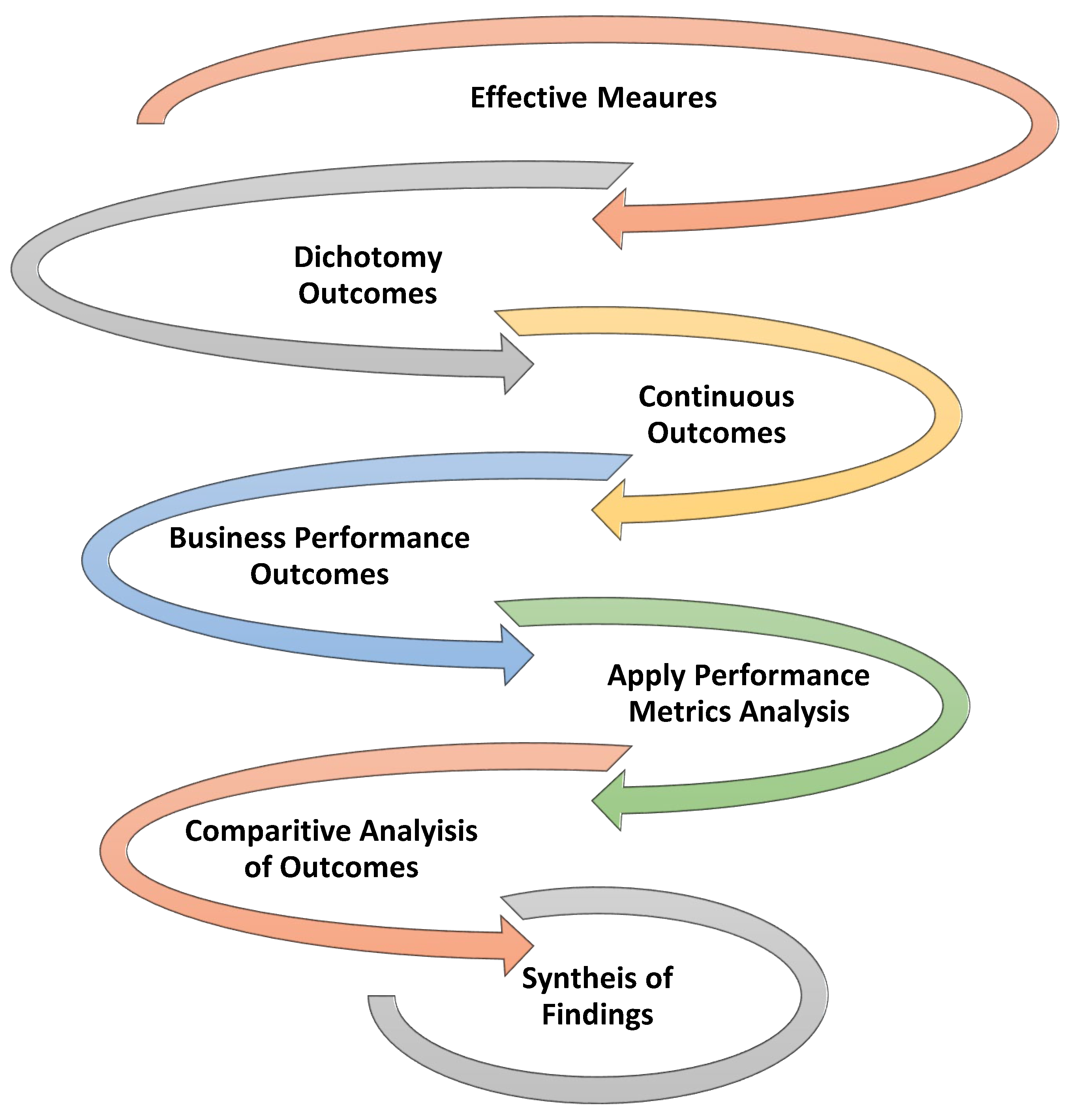 Preprints 119222 g005