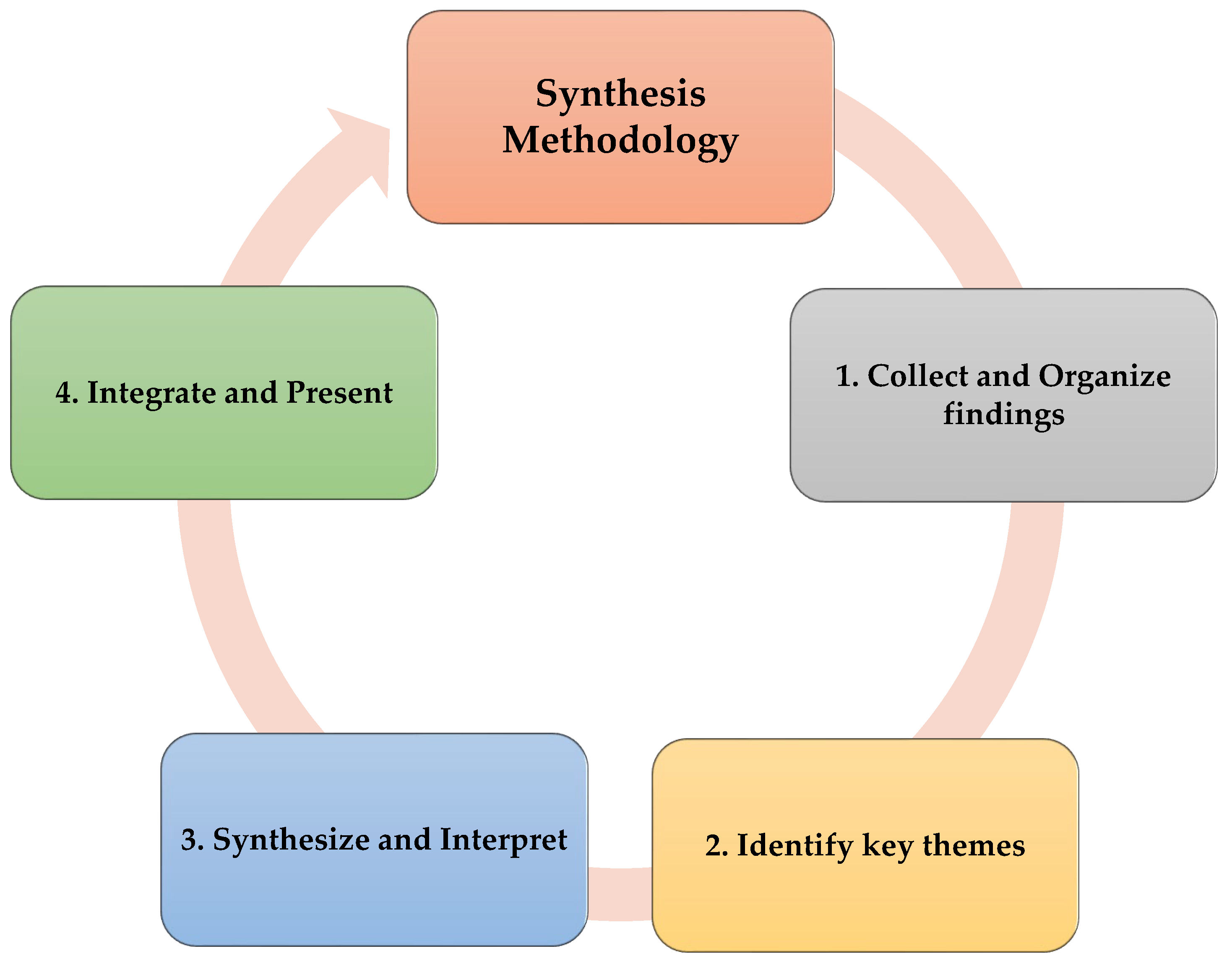 Preprints 119222 g006