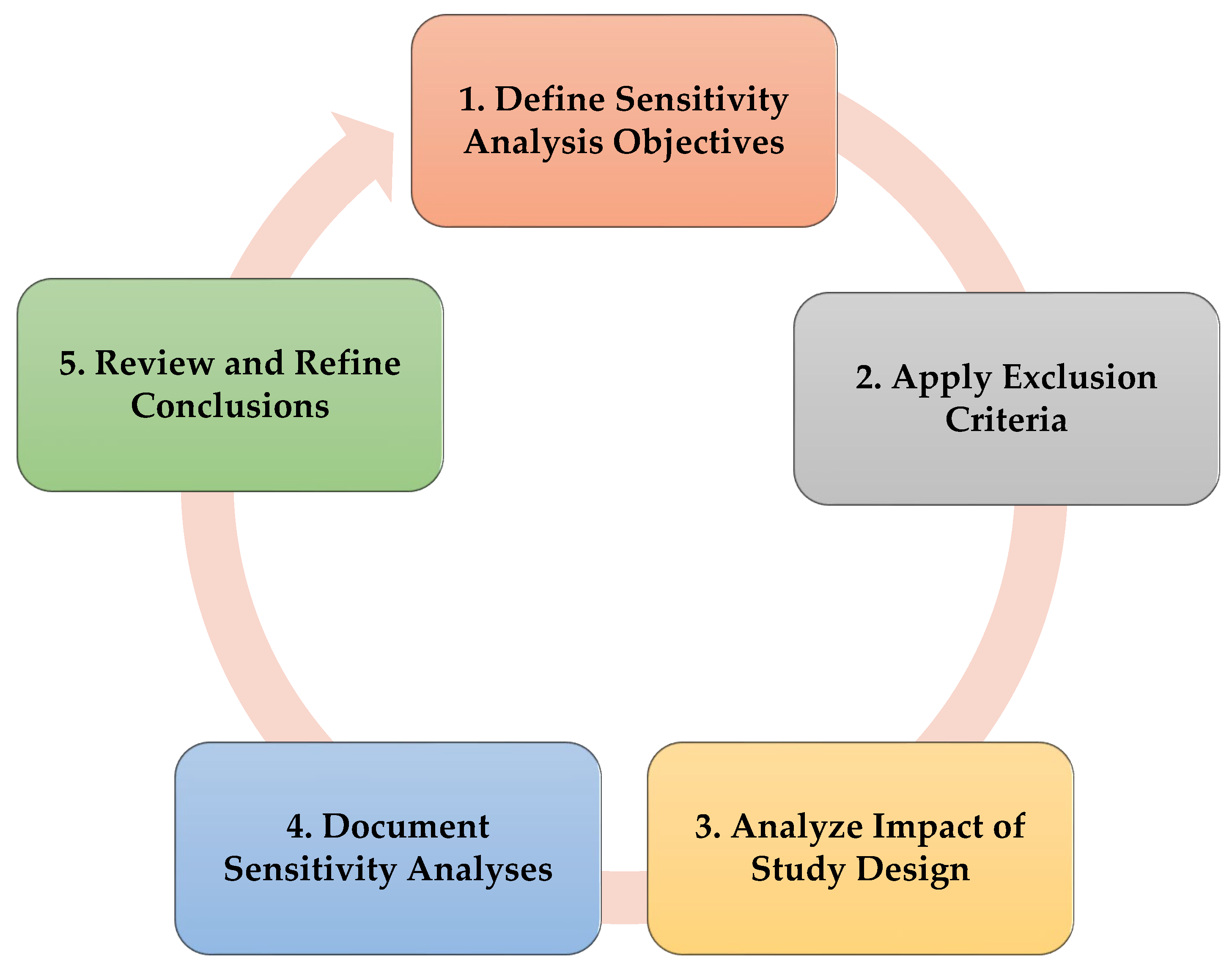 Preprints 119222 g007