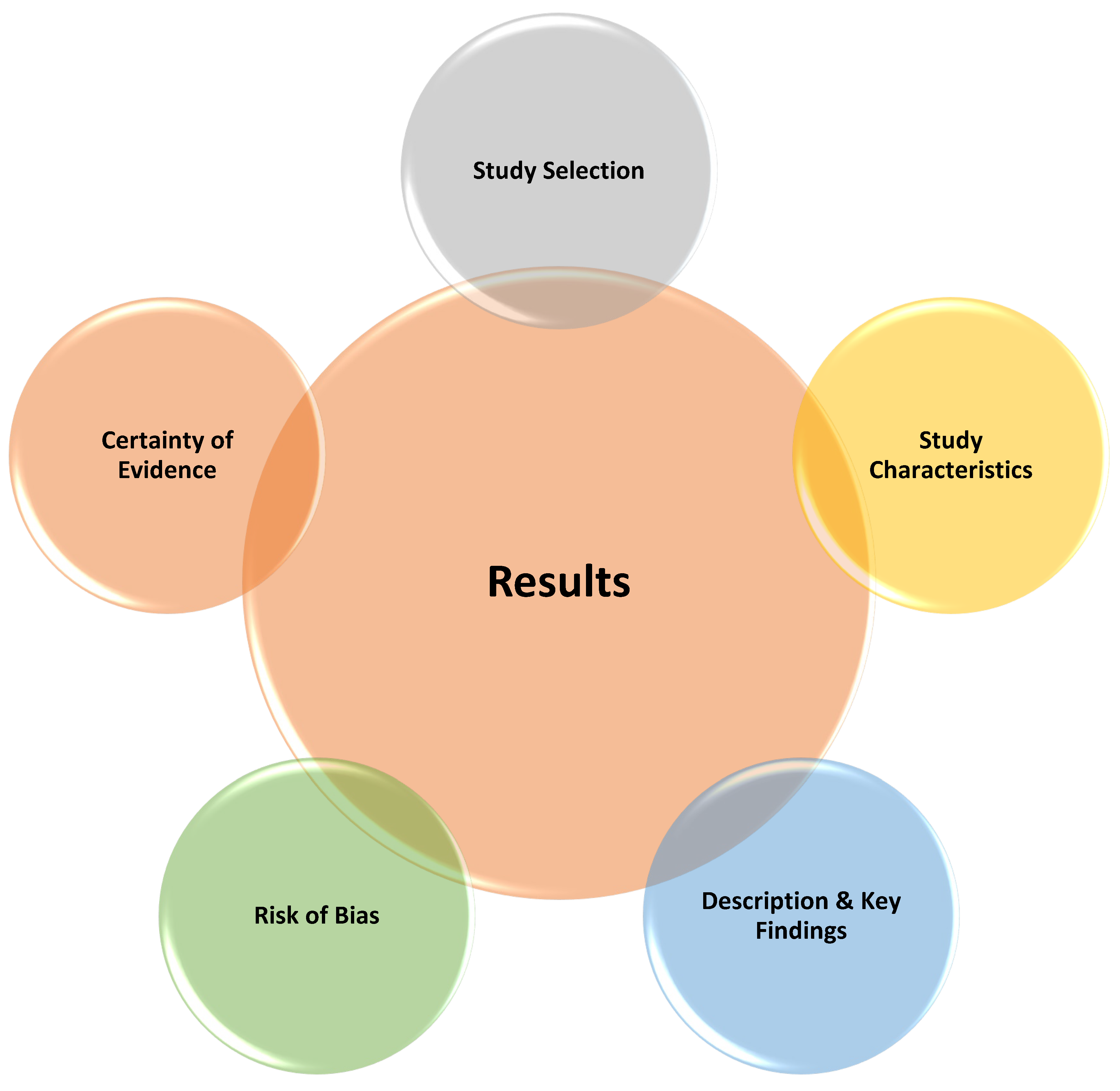 Preprints 119222 g008