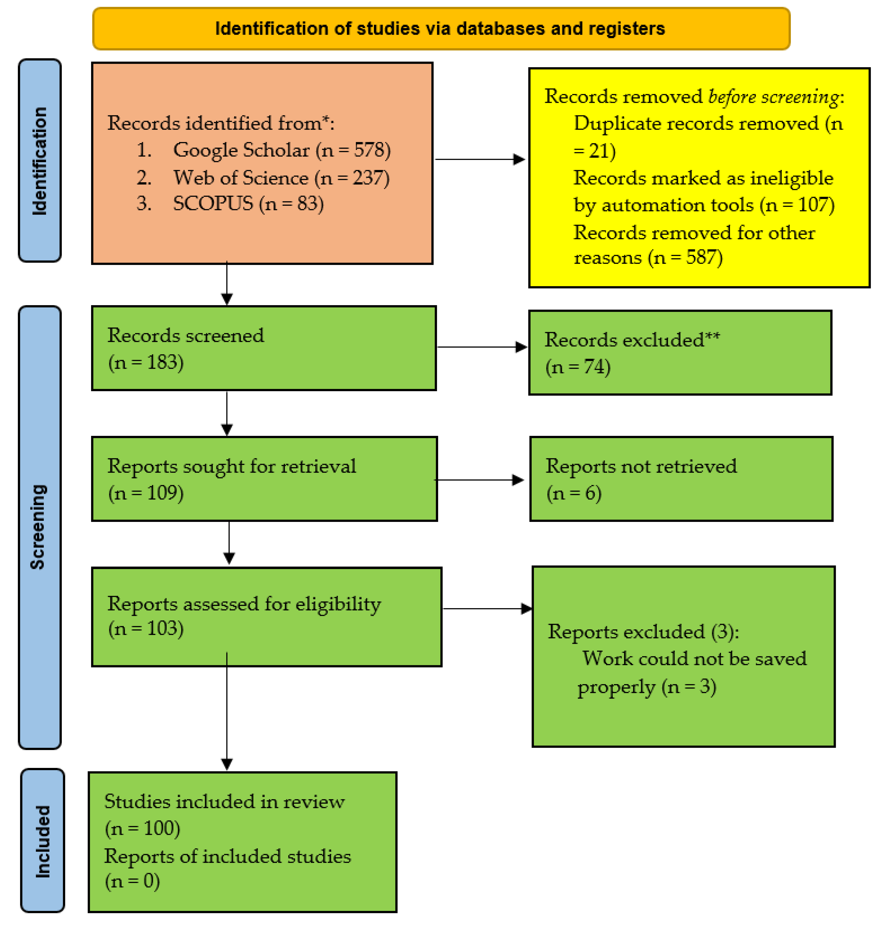 Preprints 119222 g009