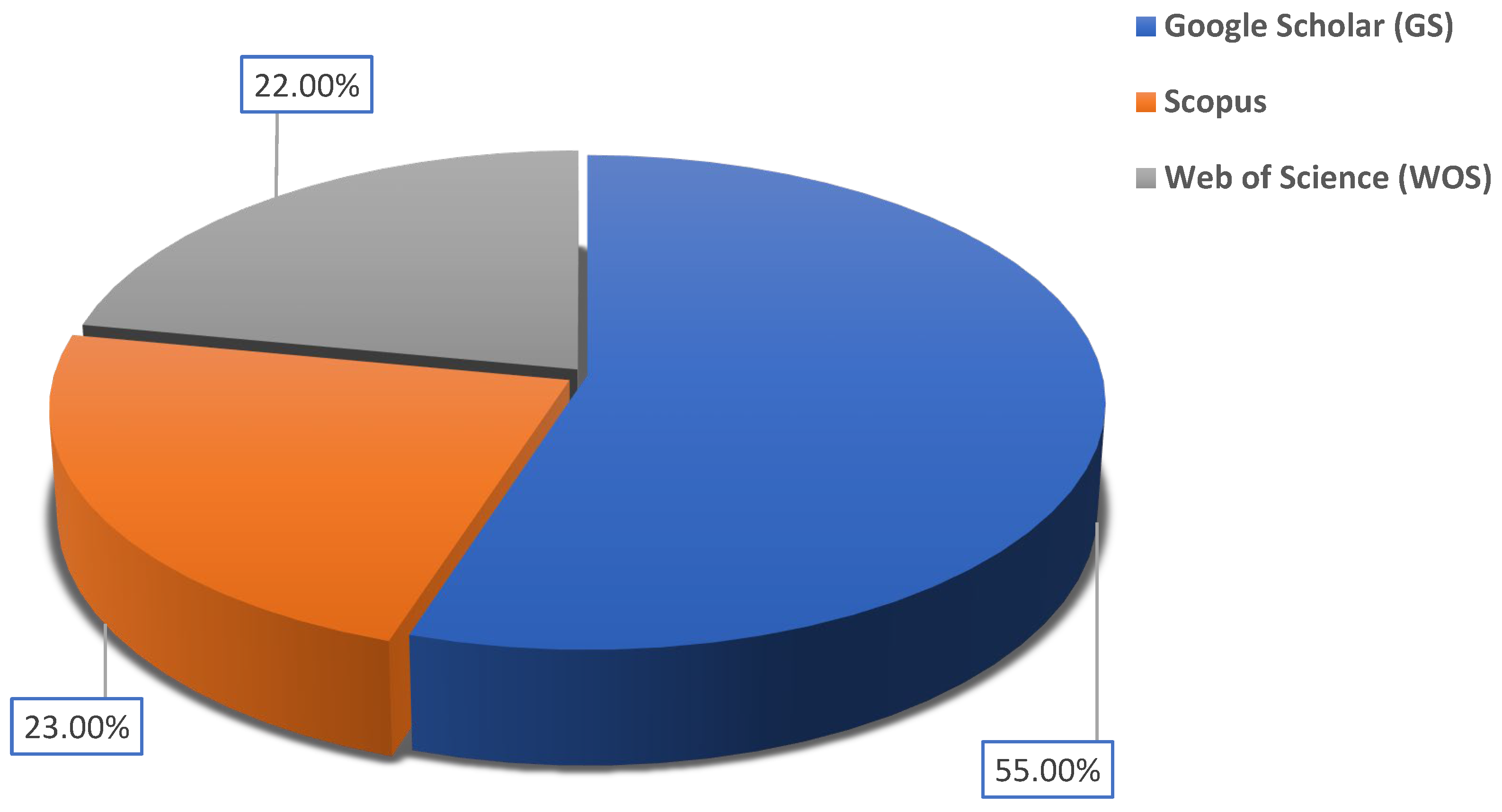Preprints 119222 g010