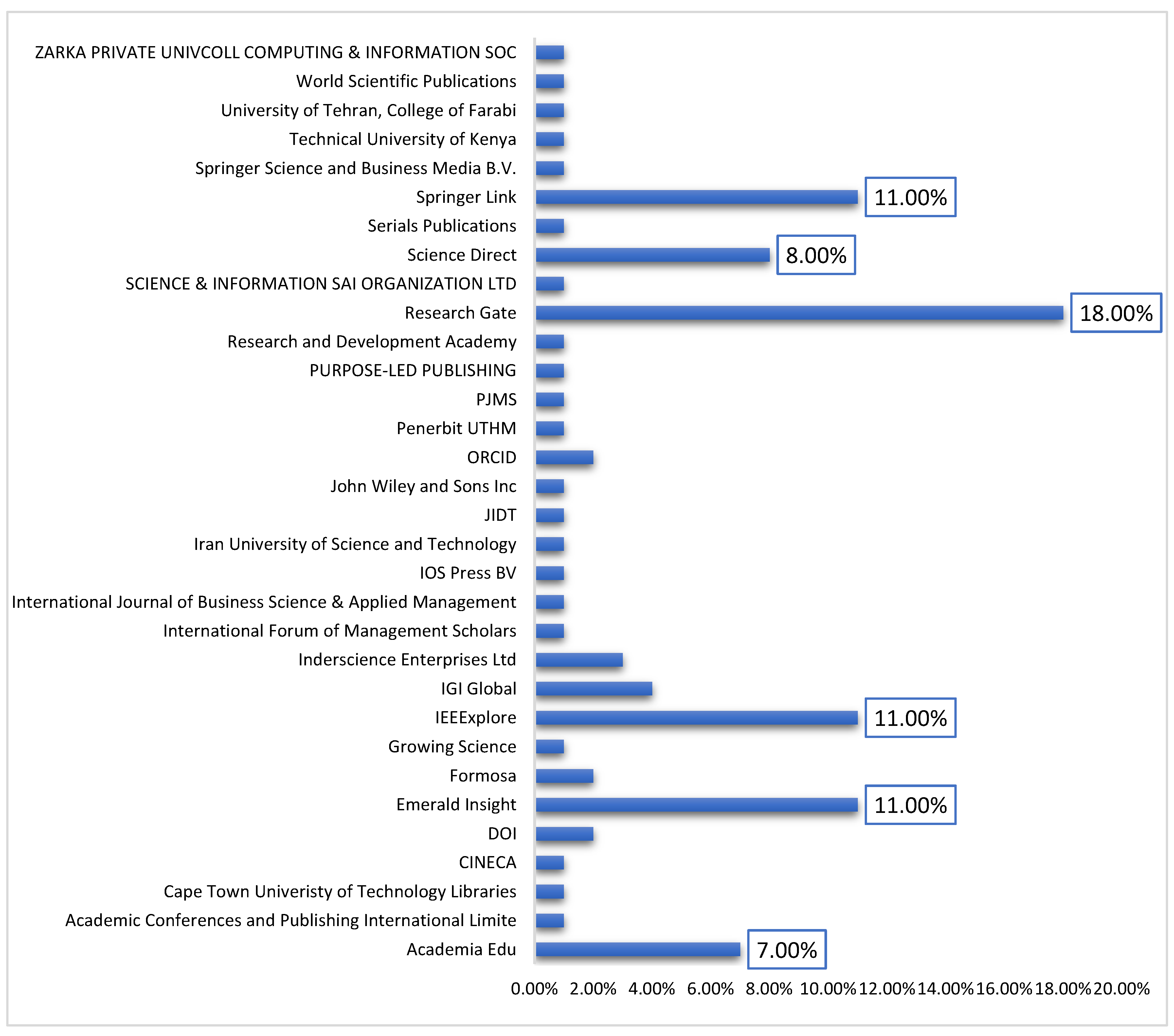 Preprints 119222 g012