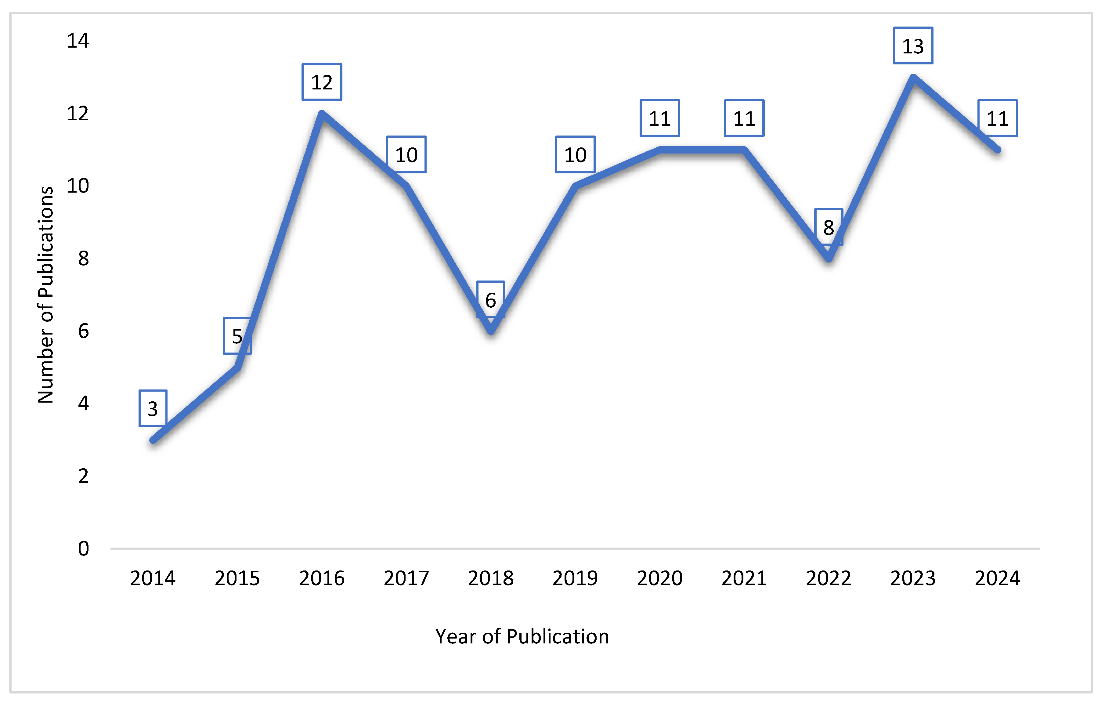 Preprints 119222 g013
