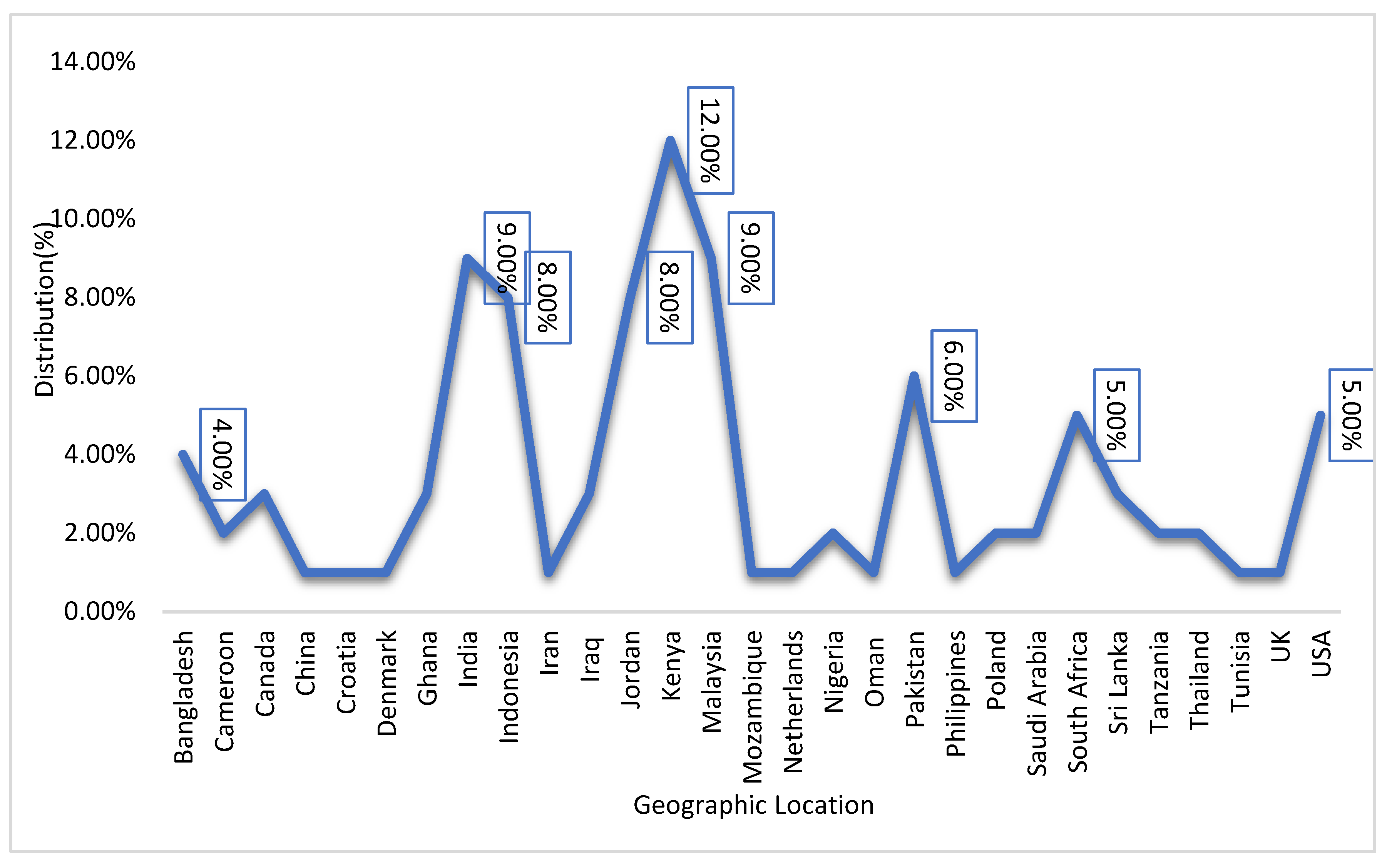 Preprints 119222 g014