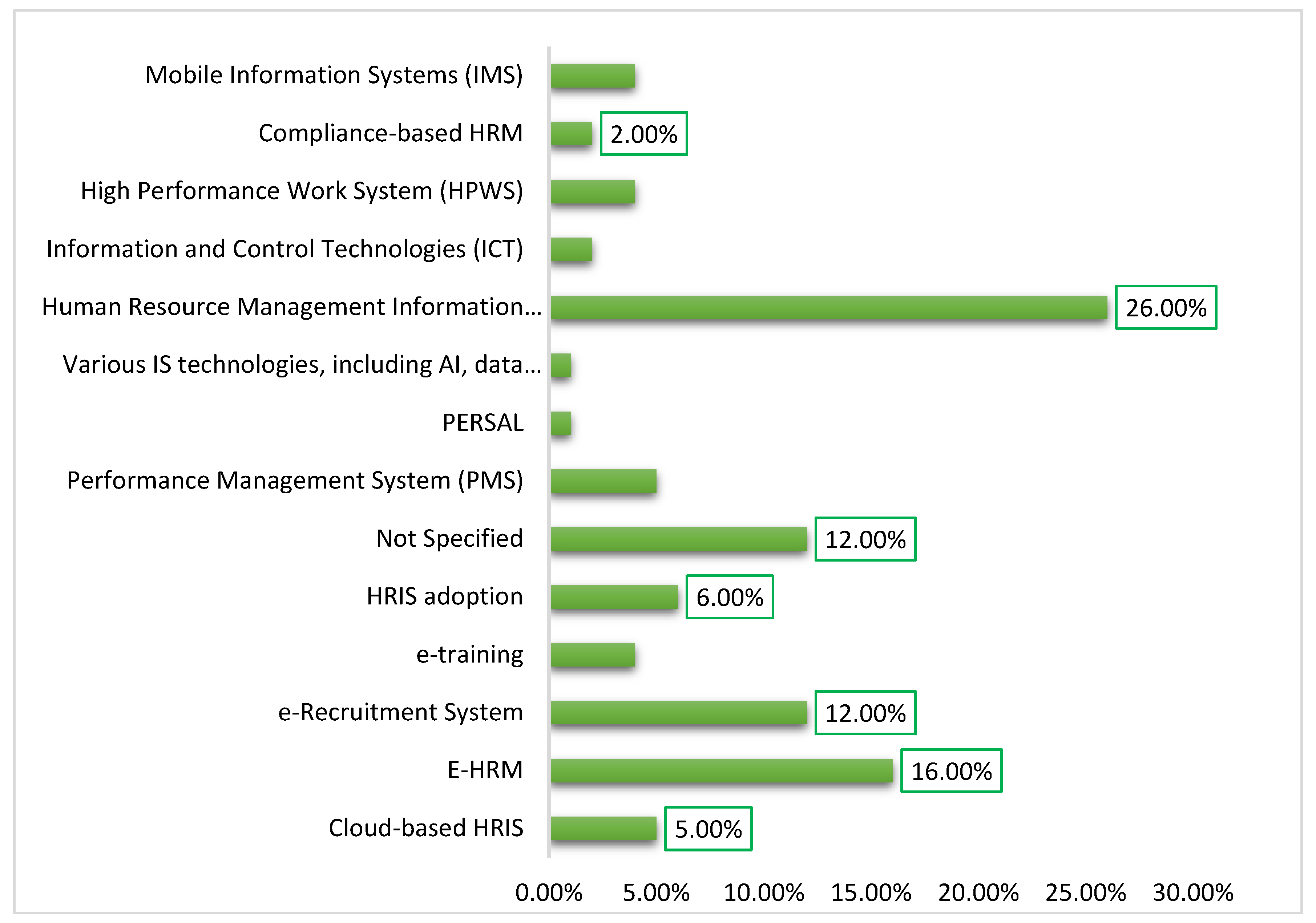 Preprints 119222 g017