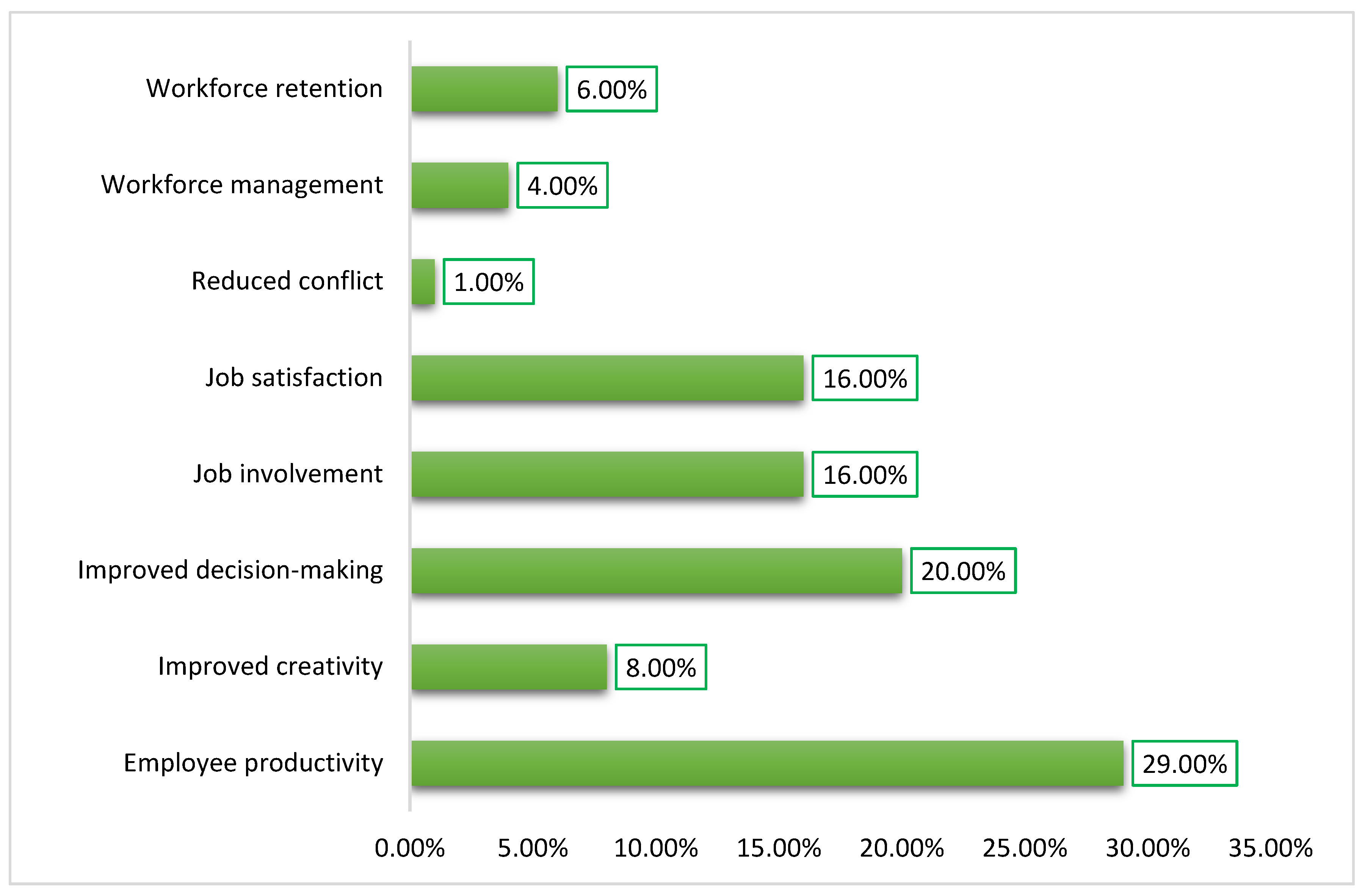 Preprints 119222 g018