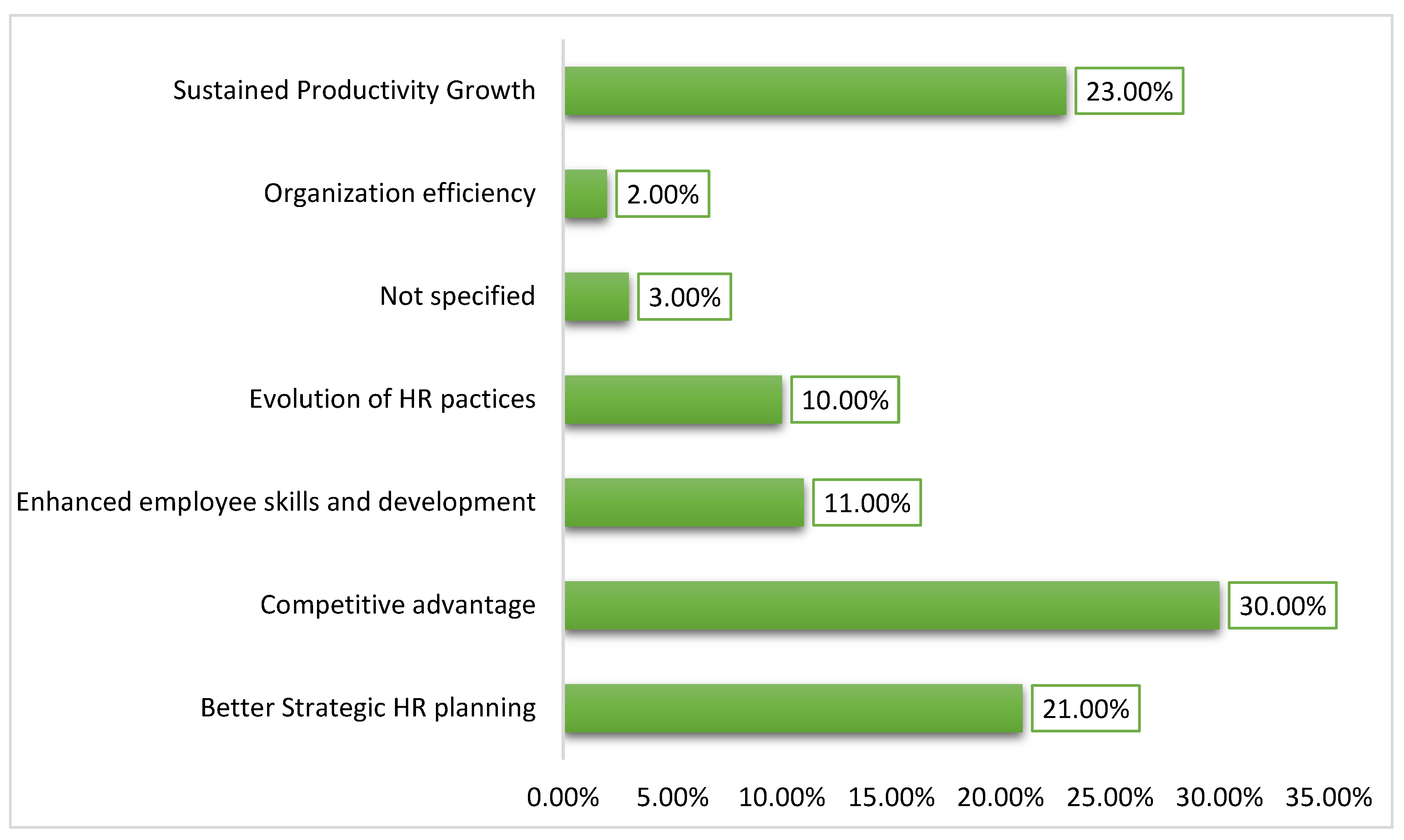 Preprints 119222 g021