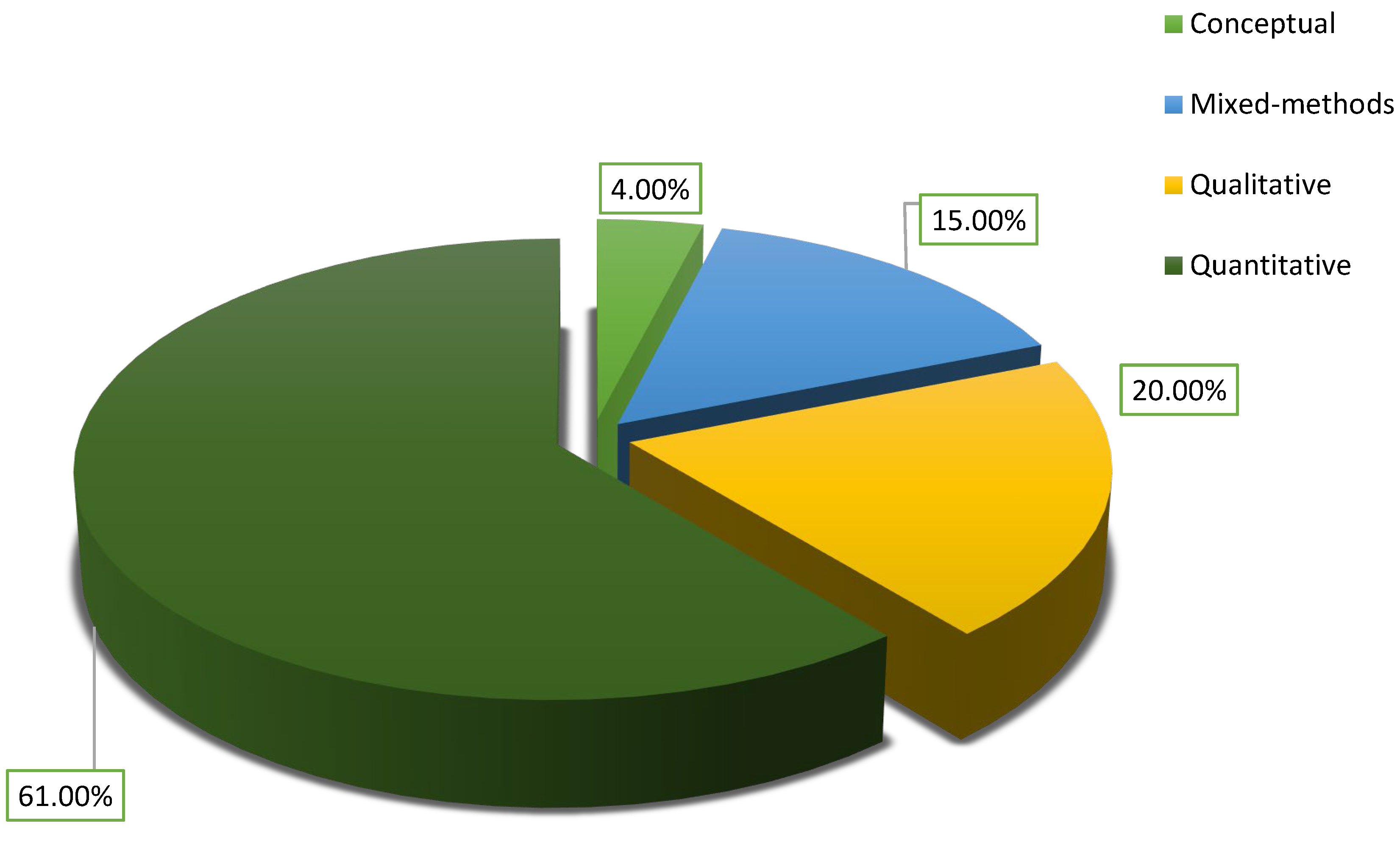 Preprints 119222 g022