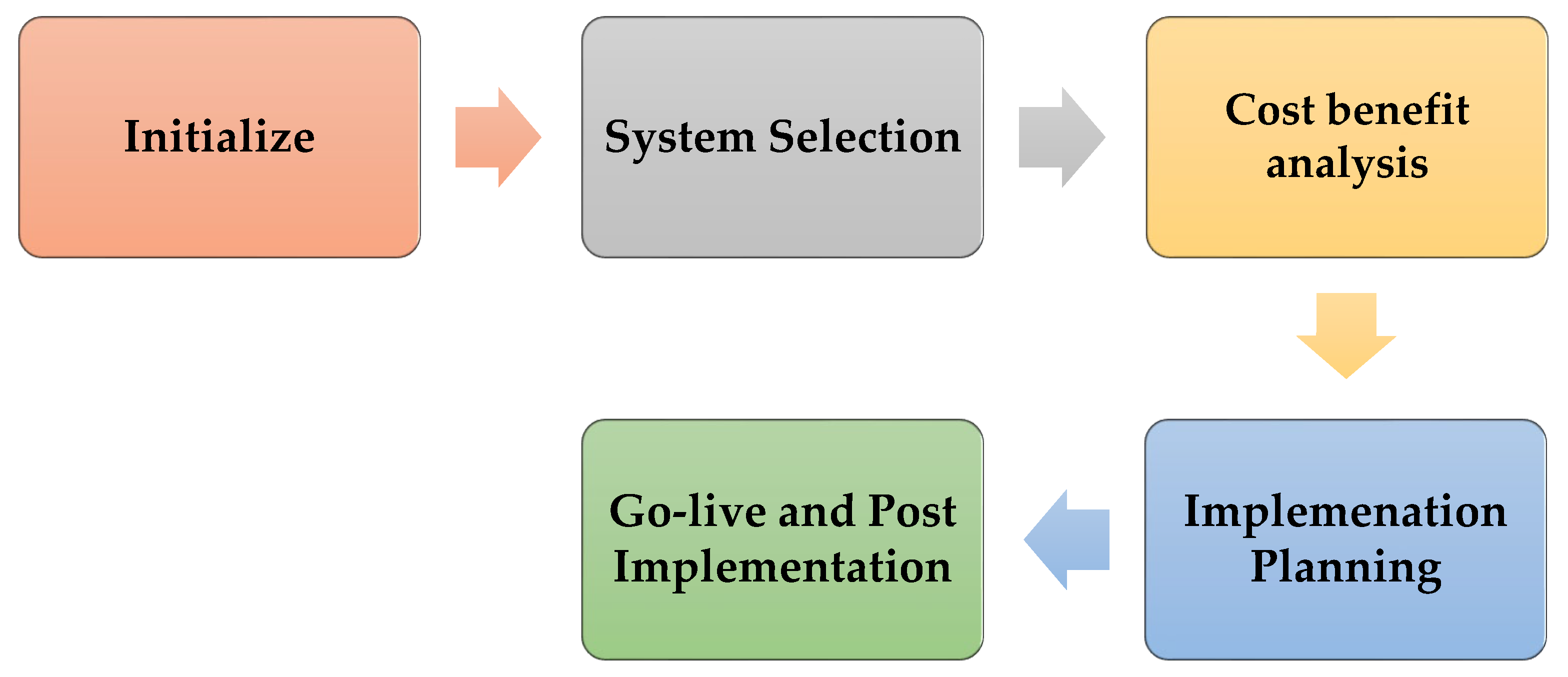 Preprints 119222 g024