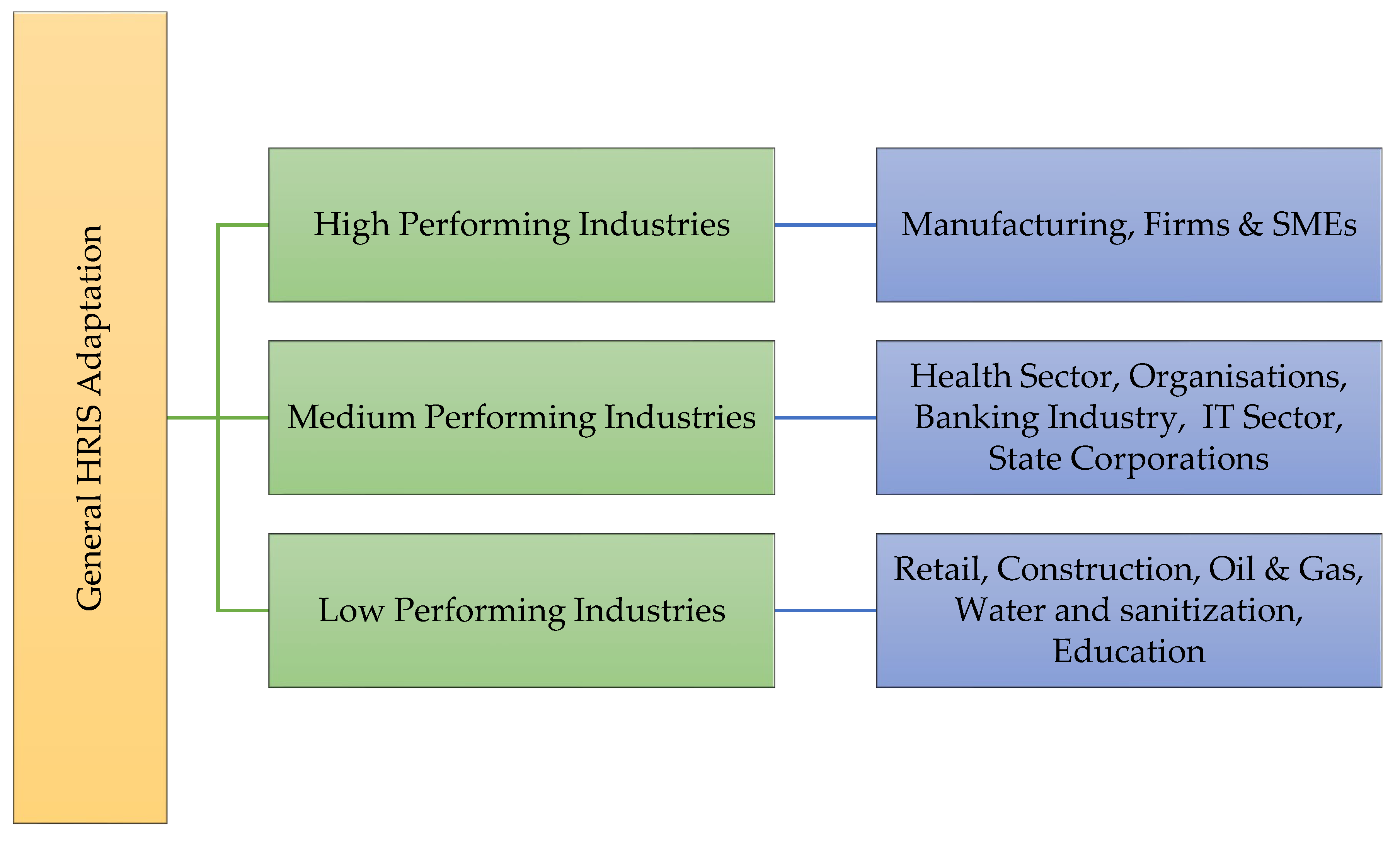 Preprints 119222 g025
