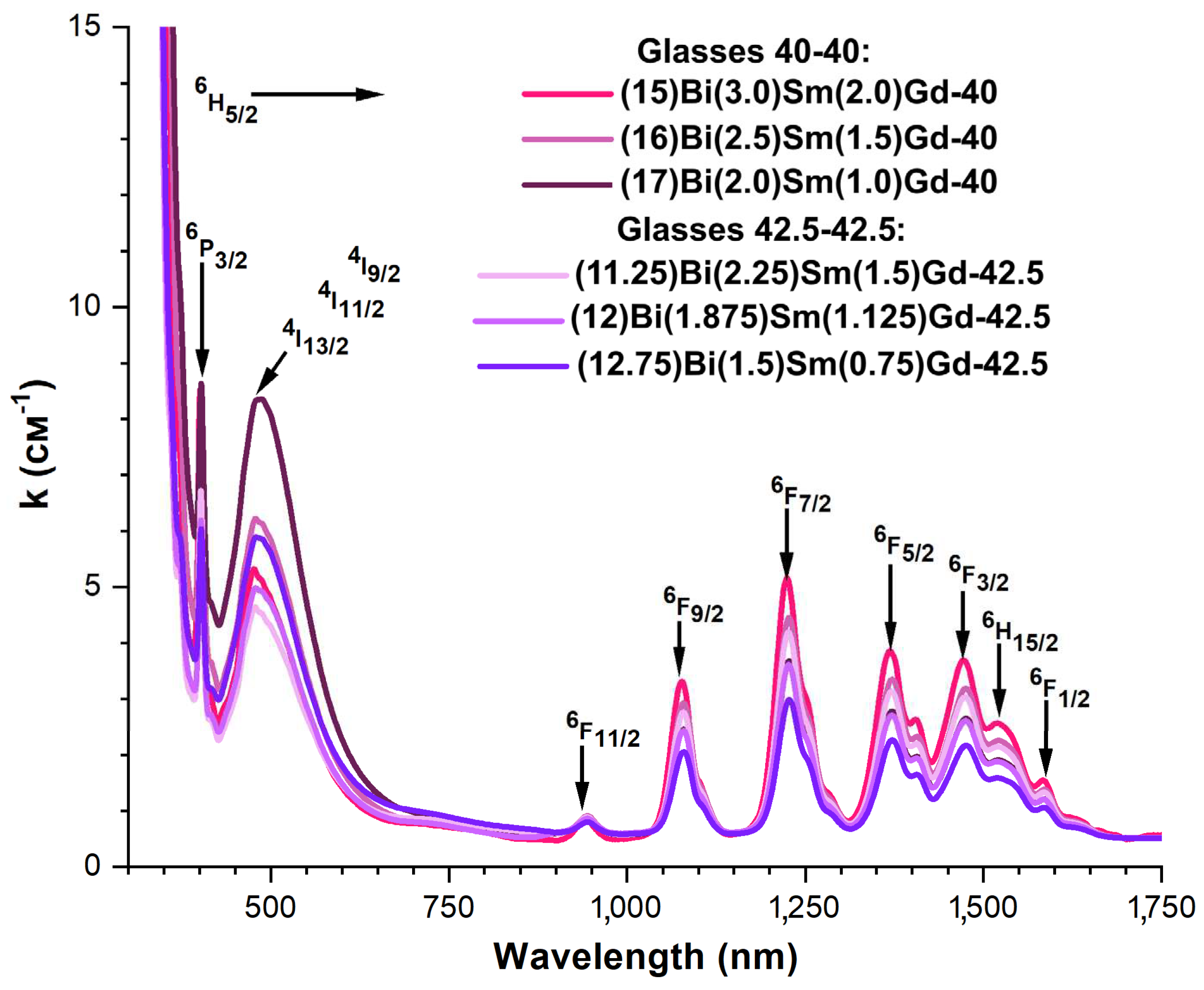Preprints 94972 g004