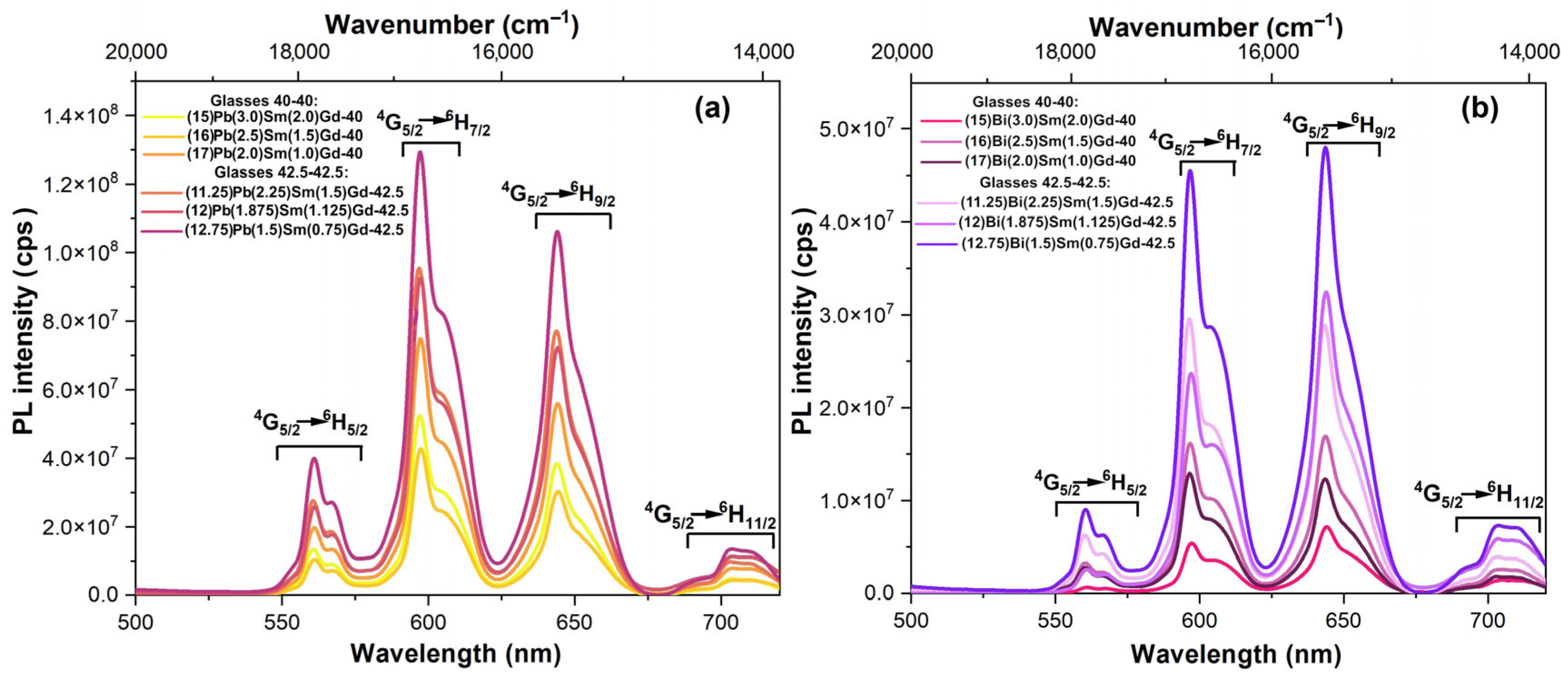 Preprints 94972 g006