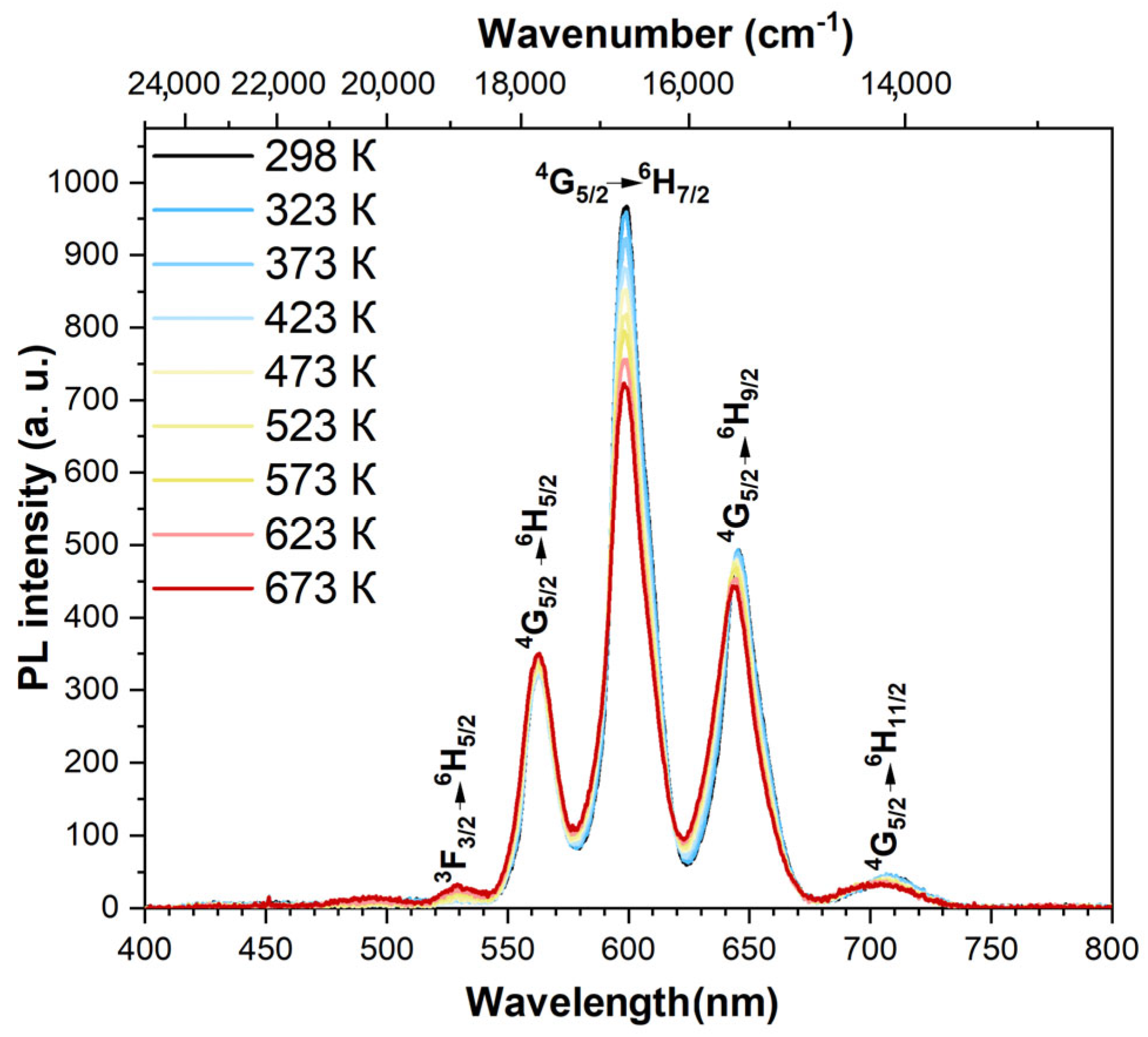 Preprints 94972 g008