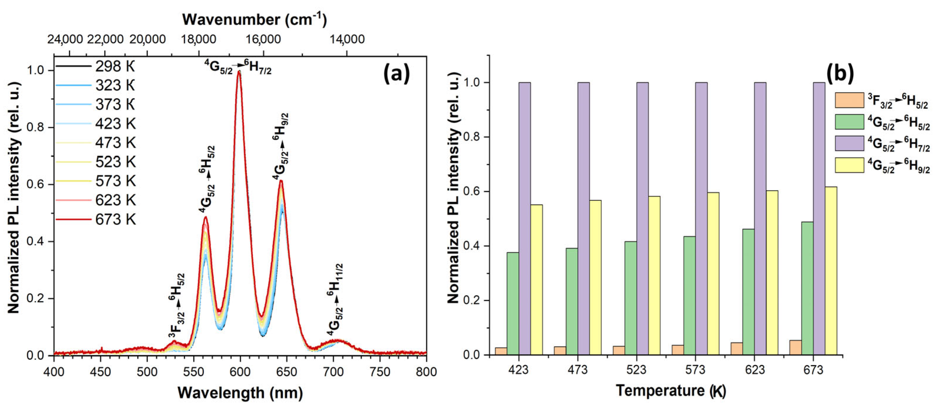 Preprints 94972 g009