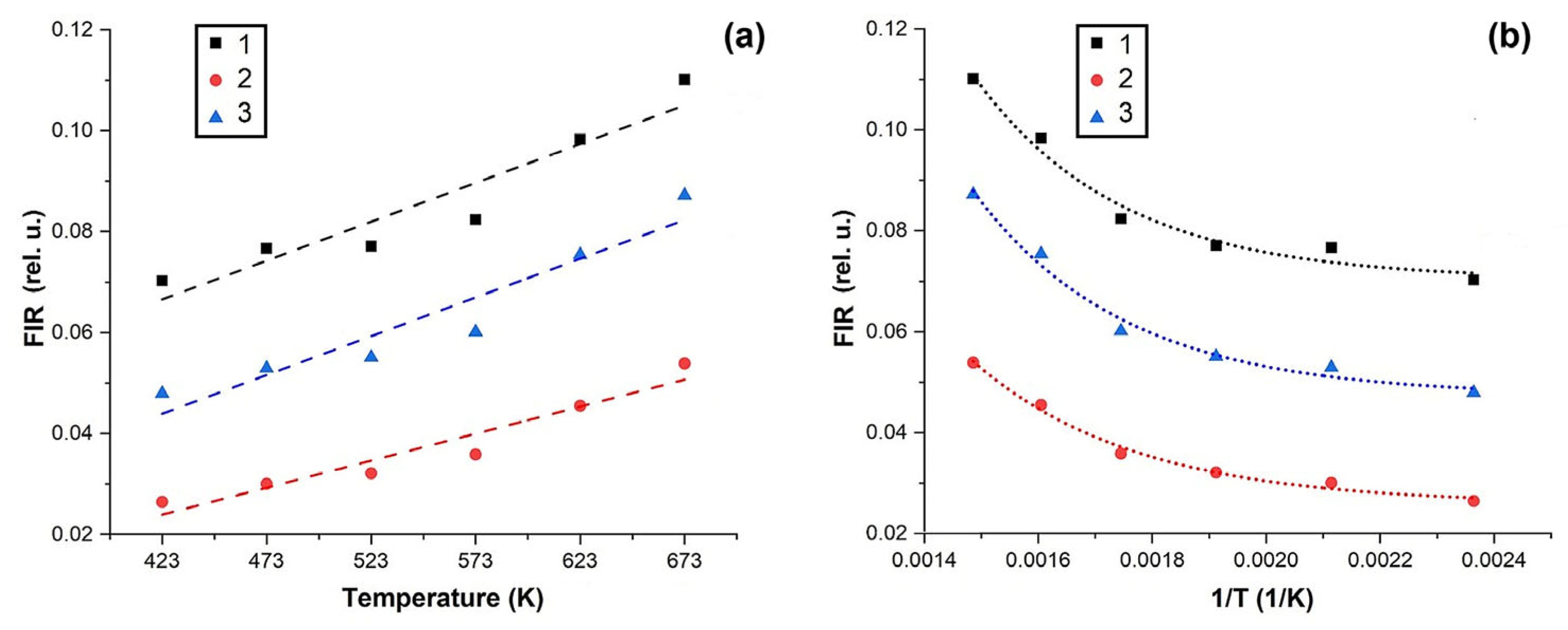 Preprints 94972 g010