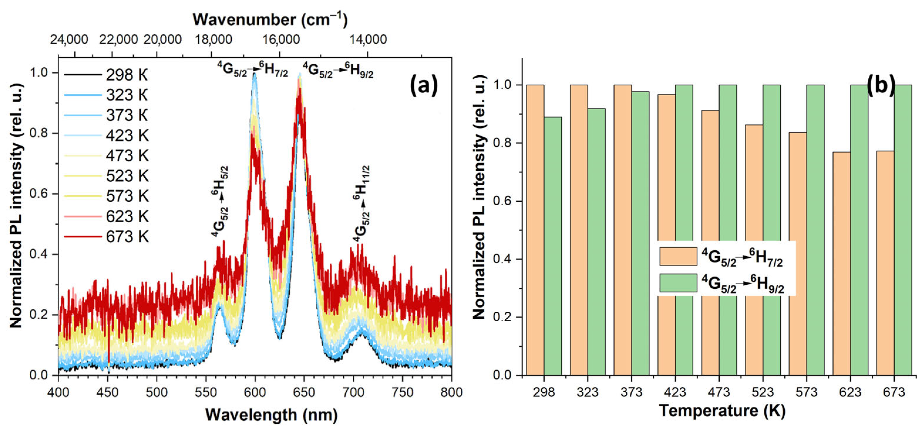 Preprints 94972 g013