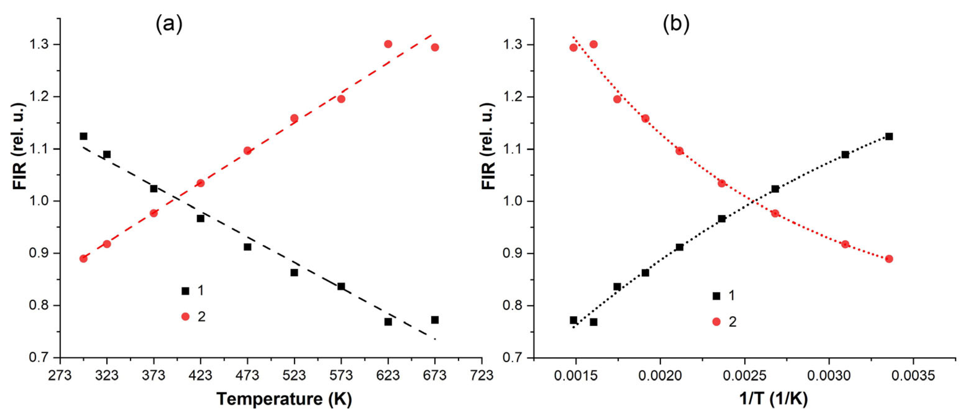 Preprints 94972 g014