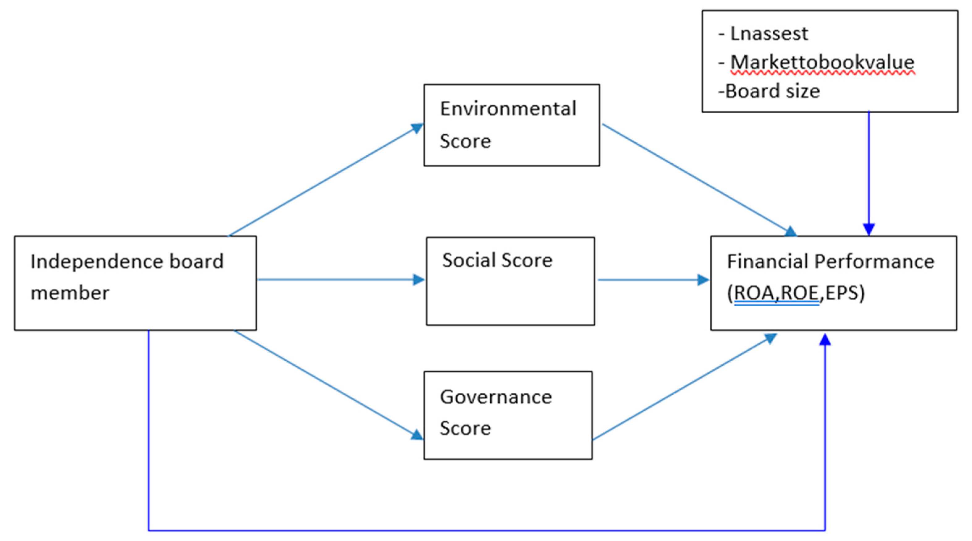 Preprints 82837 g001