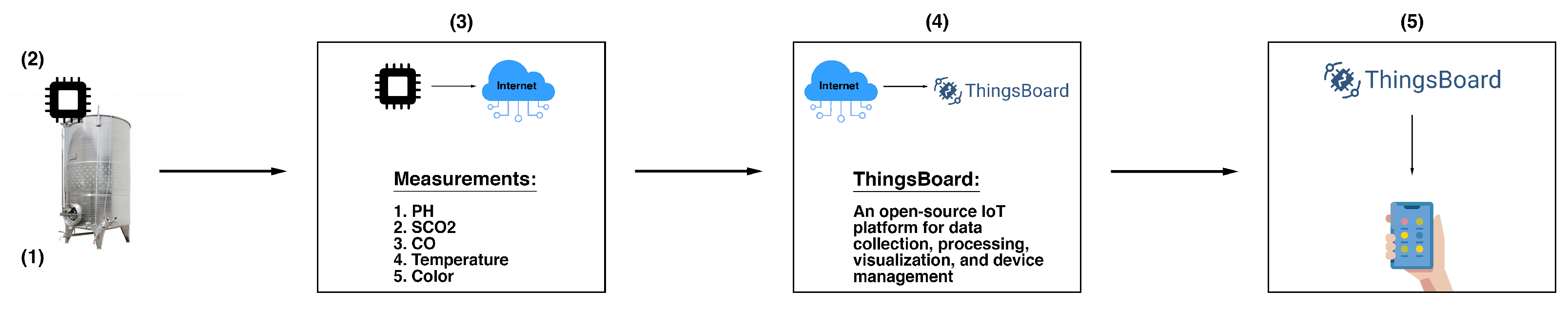Preprints 161233 g001