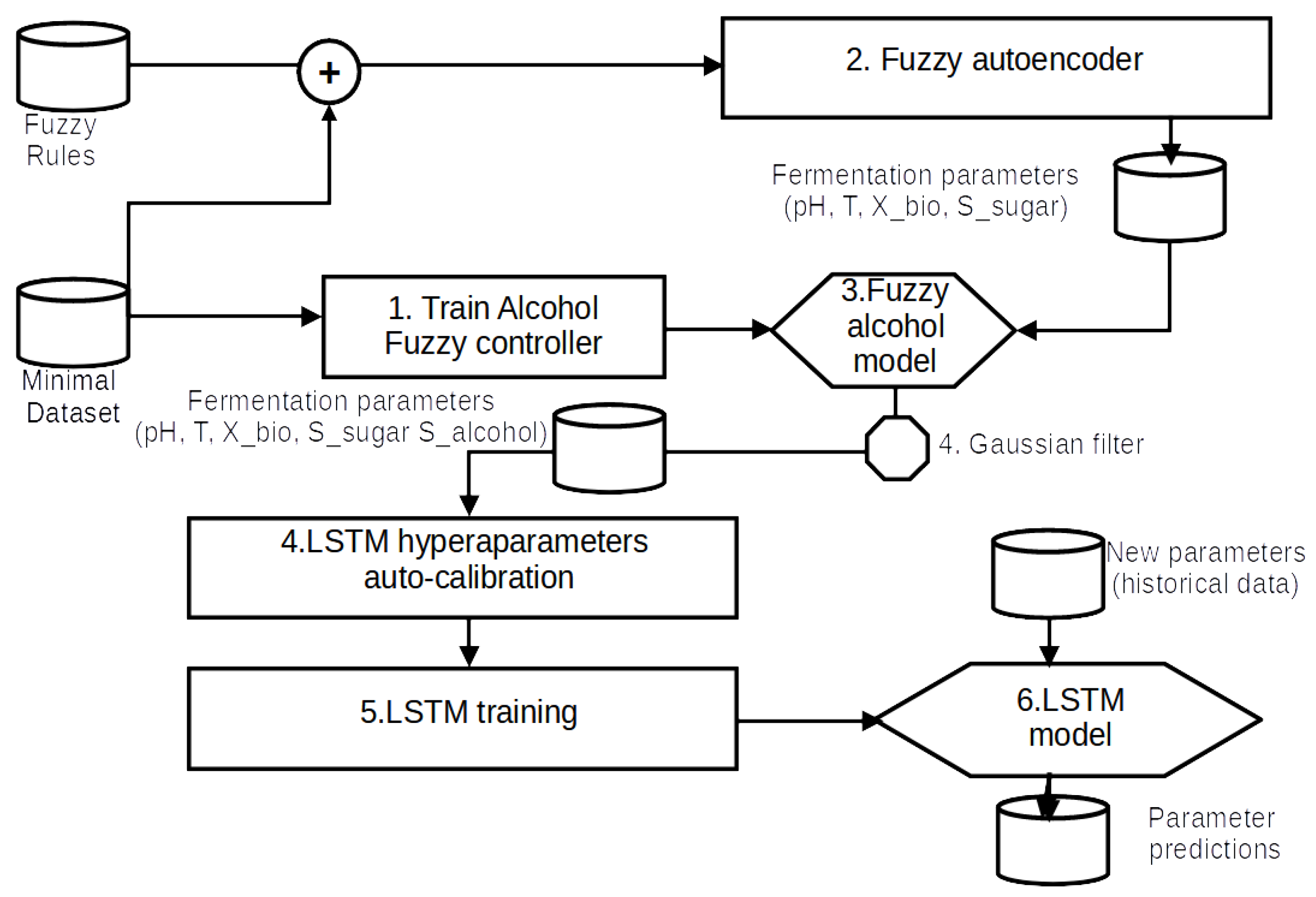 Preprints 161233 g004