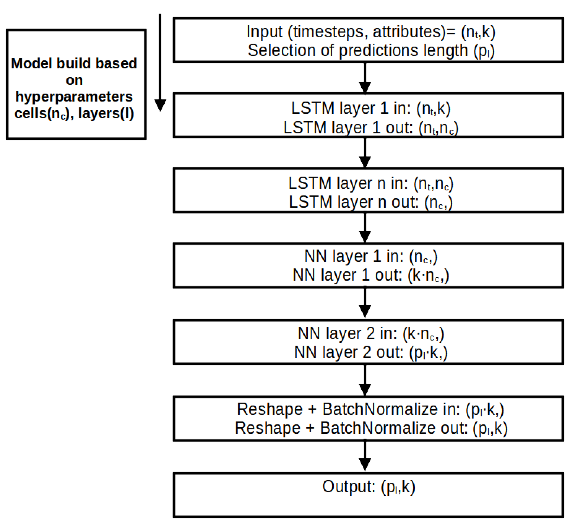 Preprints 161233 g005
