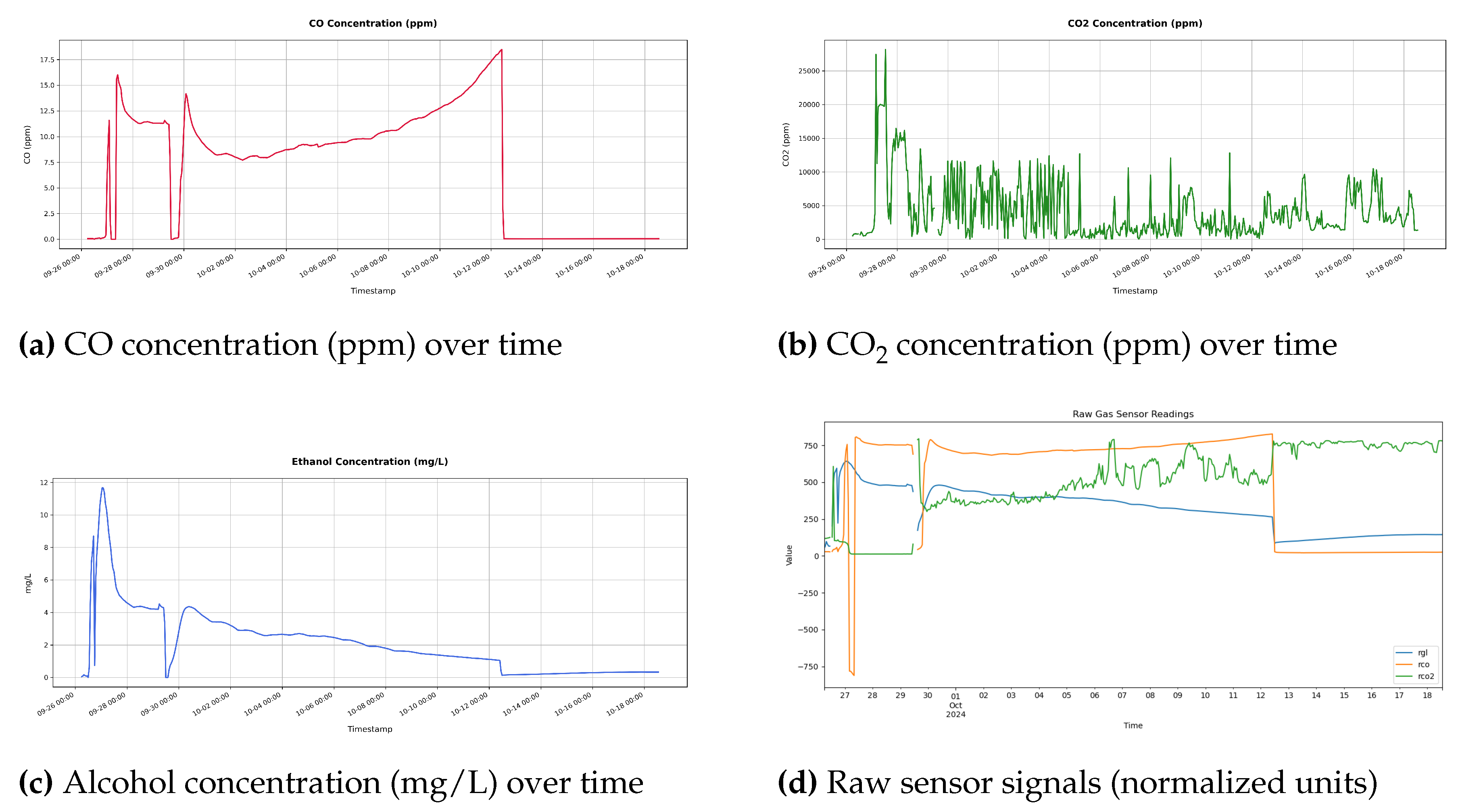 Preprints 161233 g007